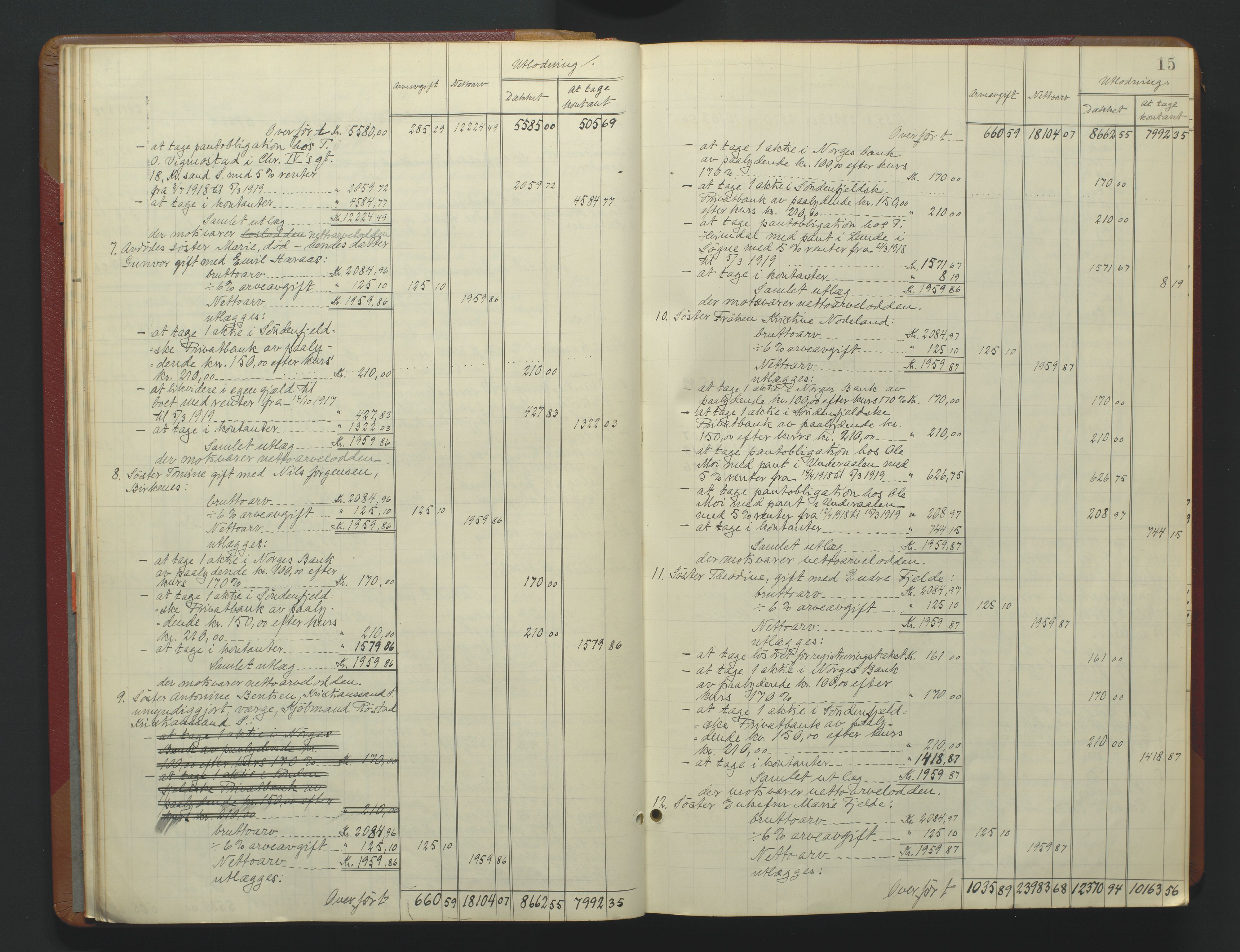 Torridal sorenskriveri, AV/SAK-1221-0012/H/Hc/L0037: Skifteutlodningsprotokoll med navneregister nr. 6, 1918-1927, p. 15