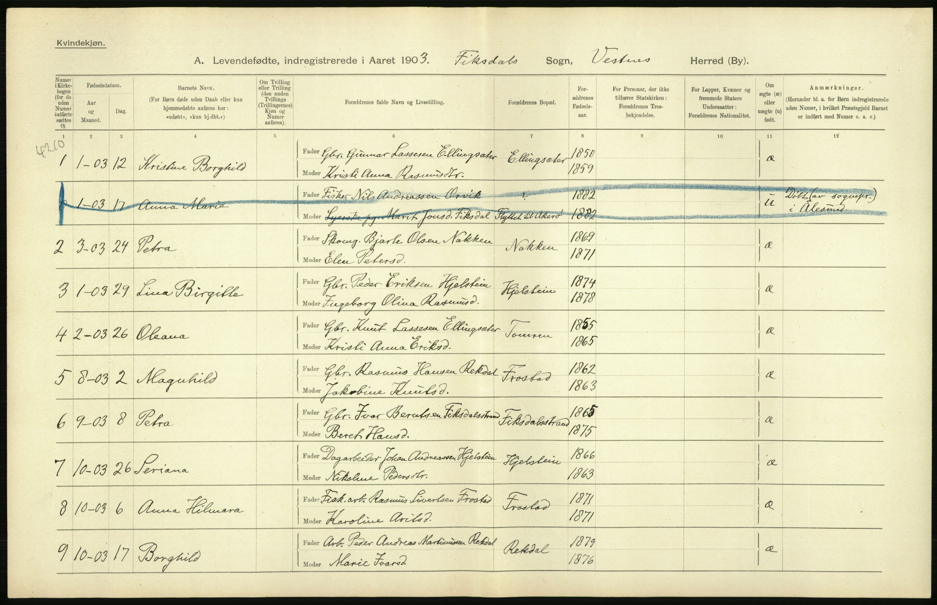 Statistisk sentralbyrå, Sosiodemografiske emner, Befolkning, AV/RA-S-2228/D/Df/Dfa/Dfaa/L0016: Romsdal amt: Fødte, gifte, døde., 1903, p. 32