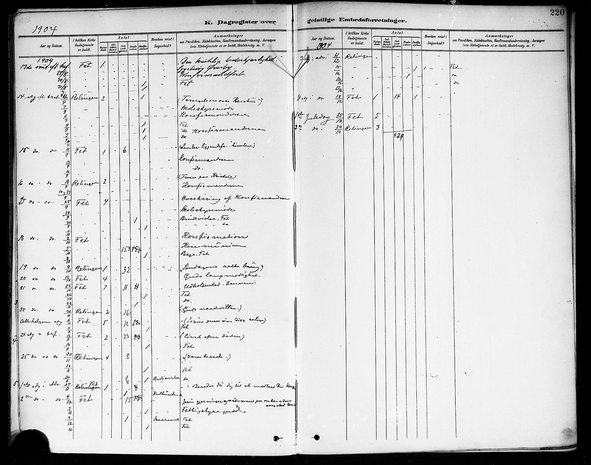 Fet prestekontor Kirkebøker, AV/SAO-A-10370a/F/Fa/L0015: Parish register (official) no. I 15, 1892-1904, p. 220