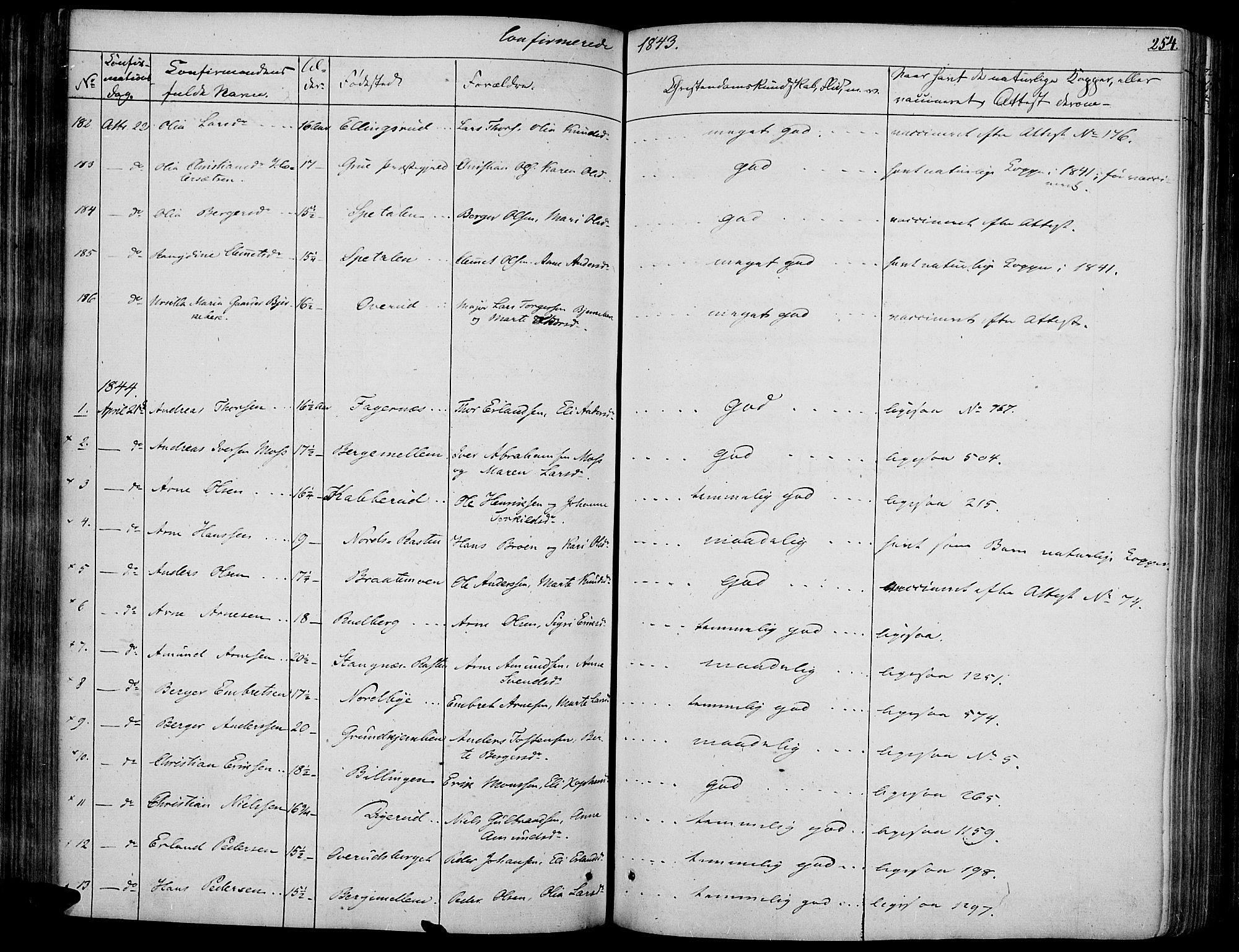 Vinger prestekontor, AV/SAH-PREST-024/H/Ha/Haa/L0008: Parish register (official) no. 8, 1839-1847, p. 254