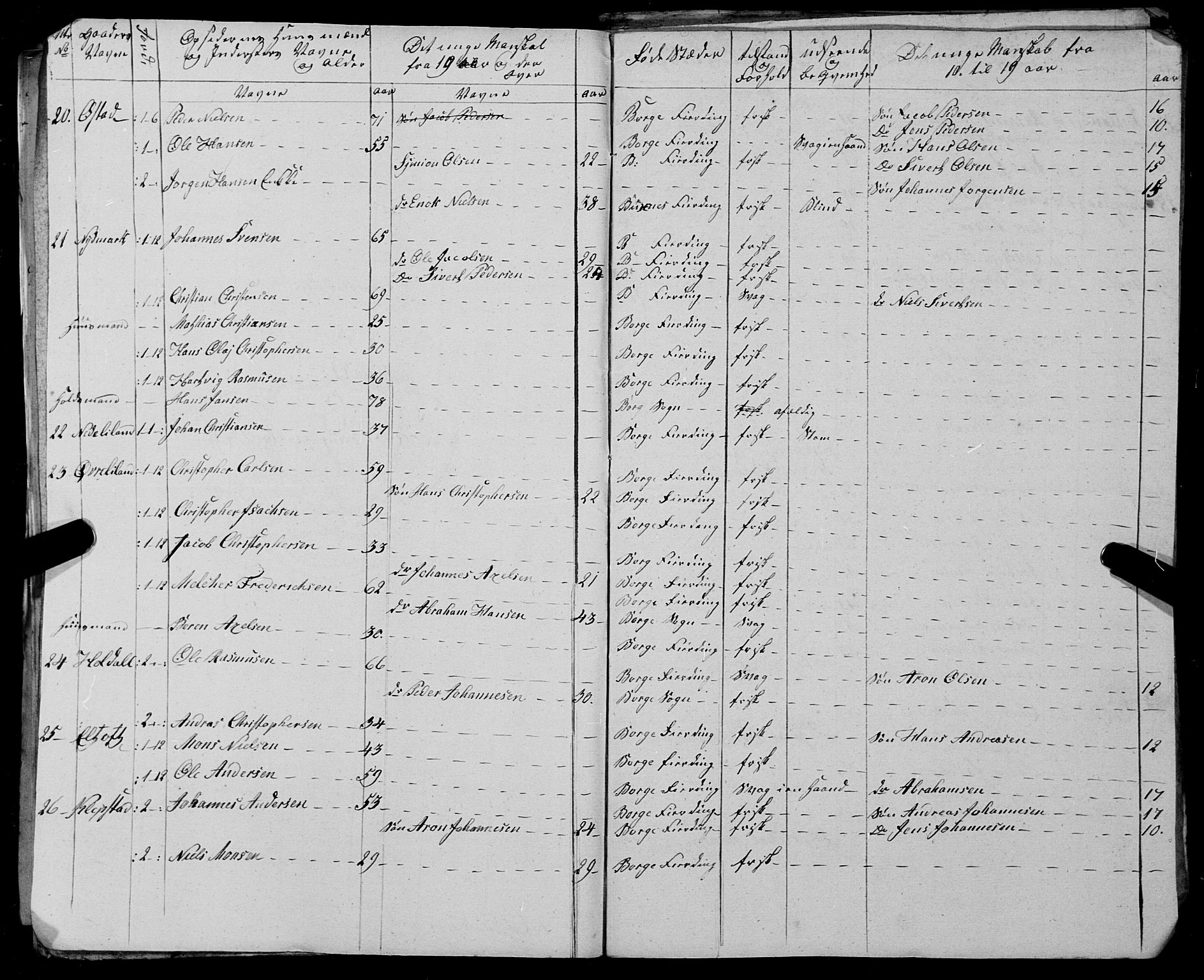 Fylkesmannen i Nordland, SAT/A-0499/1.1/R/Ra/L0025: --, 1806-1836, p. 186