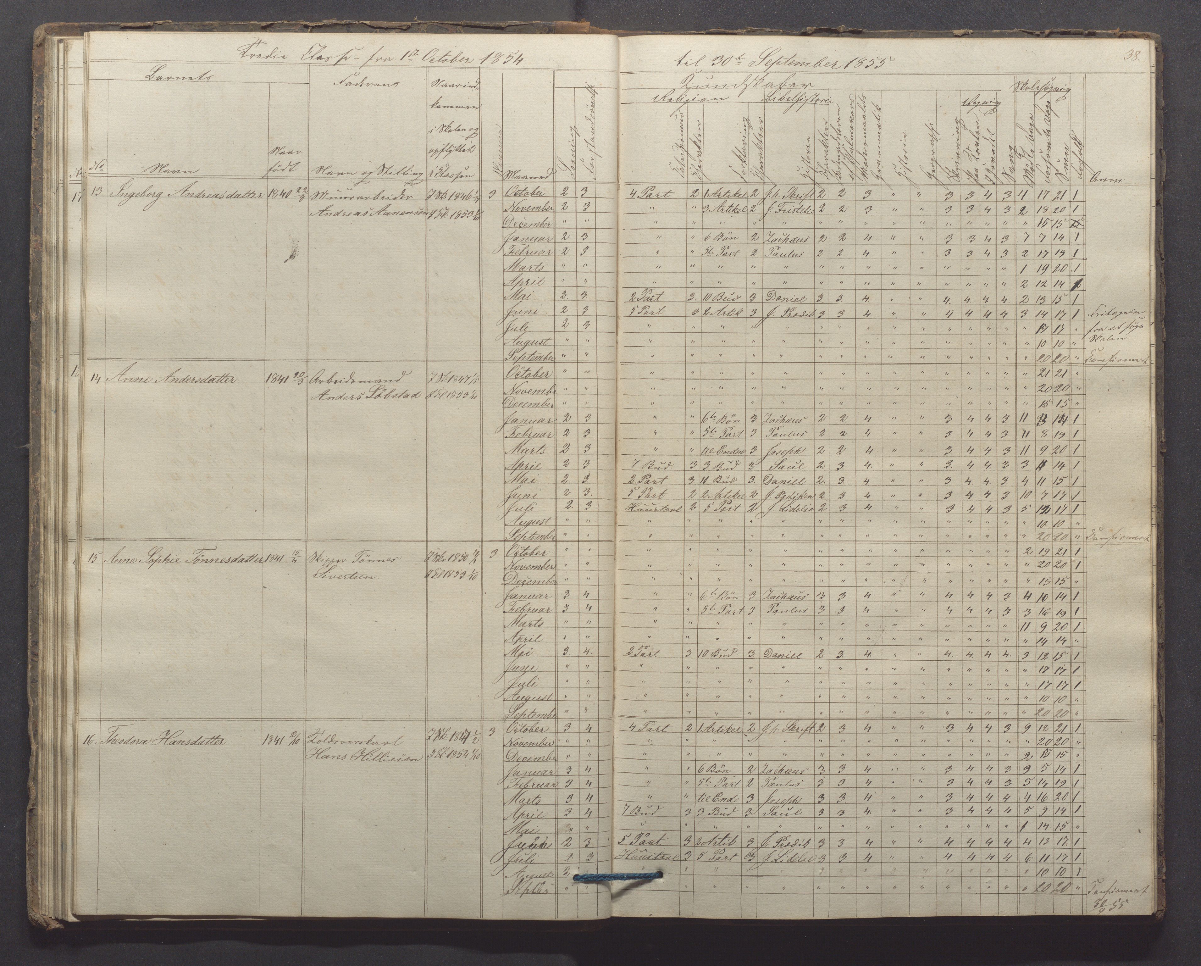 Egersund kommune (Ladested) - Egersund almueskole/folkeskole, IKAR/K-100521/H/L0006: Skoleprotokoll - Folkeskolen, 3. klasse, 1854-1862, p. 38