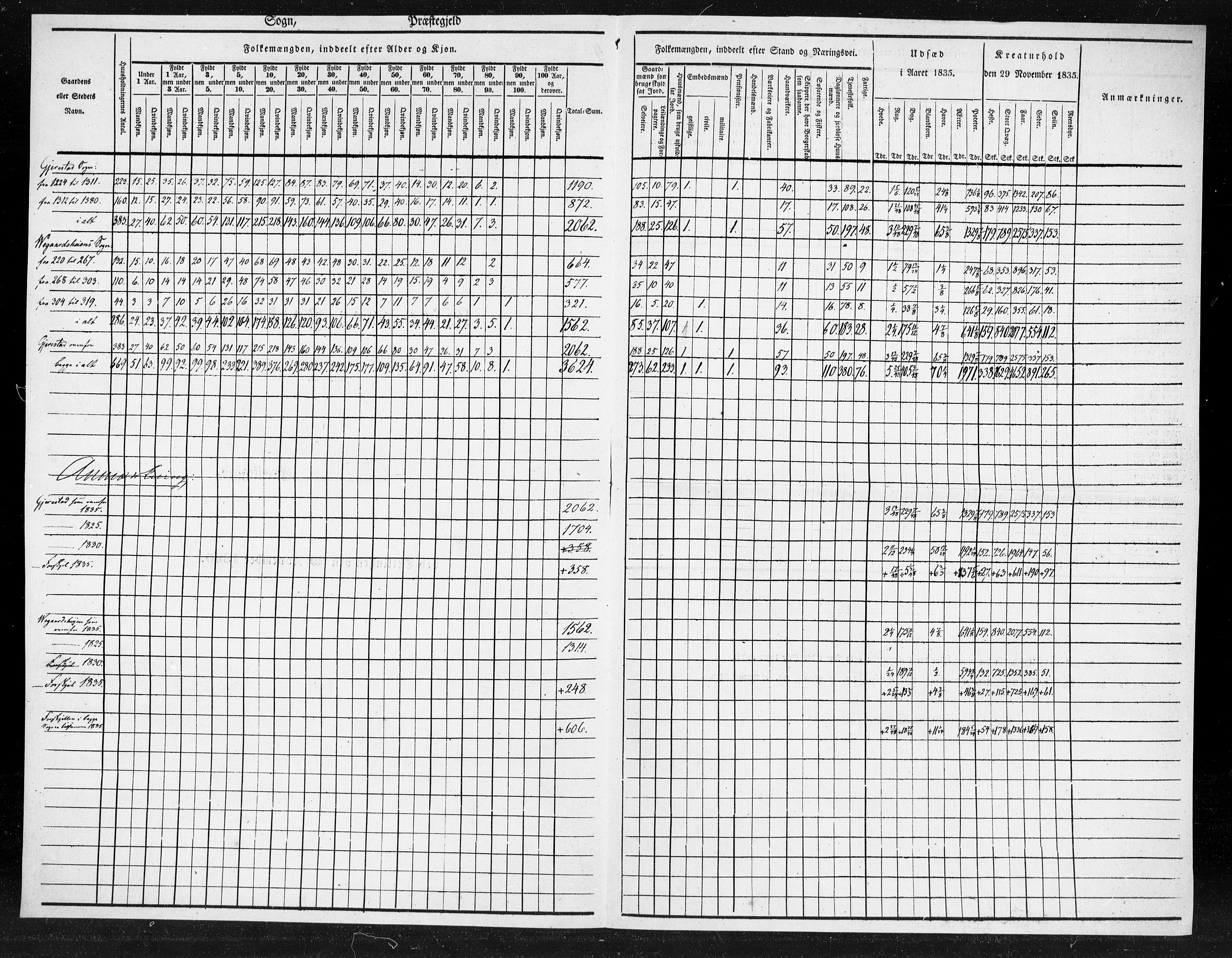 , Census 1835 for Gjerstad, 1835, p. 13