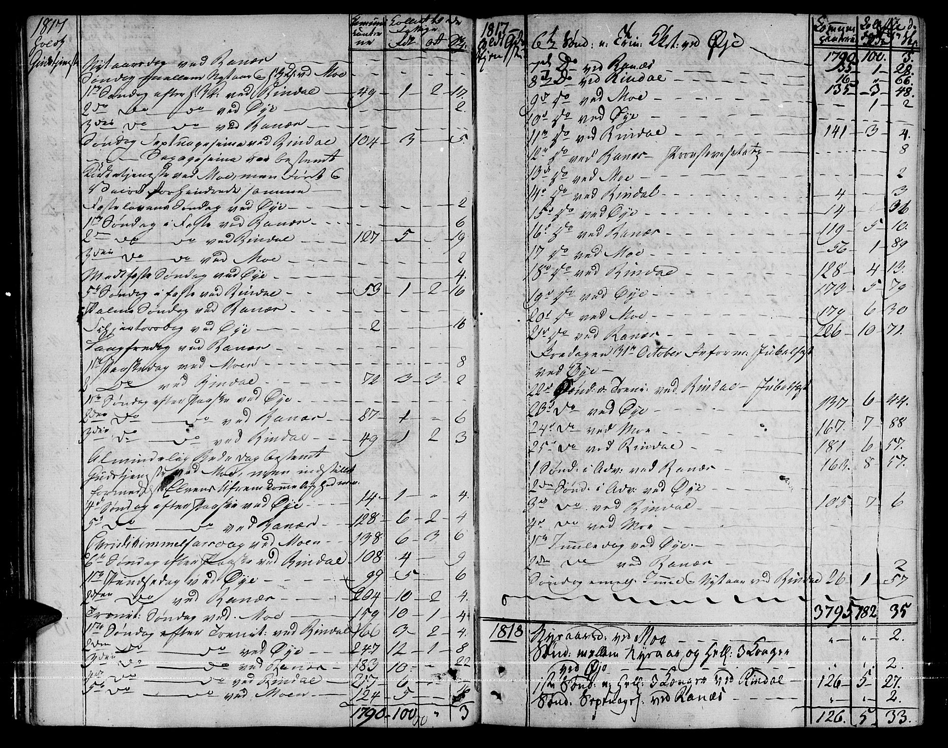 Ministerialprotokoller, klokkerbøker og fødselsregistre - Møre og Romsdal, SAT/A-1454/595/L1040: Parish register (official) no. 595A02, 1797-1819, p. 17