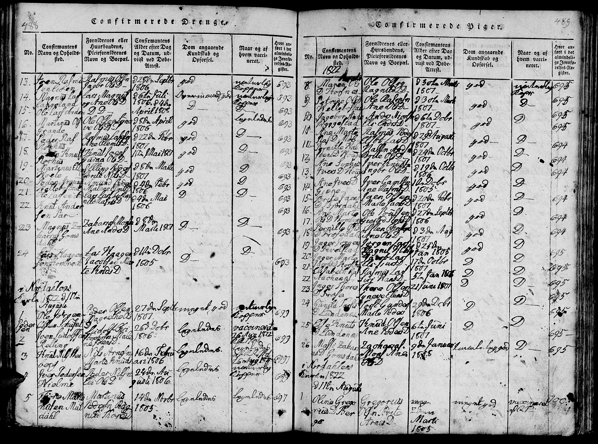 Ministerialprotokoller, klokkerbøker og fødselsregistre - Møre og Romsdal, AV/SAT-A-1454/519/L0260: Parish register (copy) no. 519C01, 1817-1829, p. 488-489