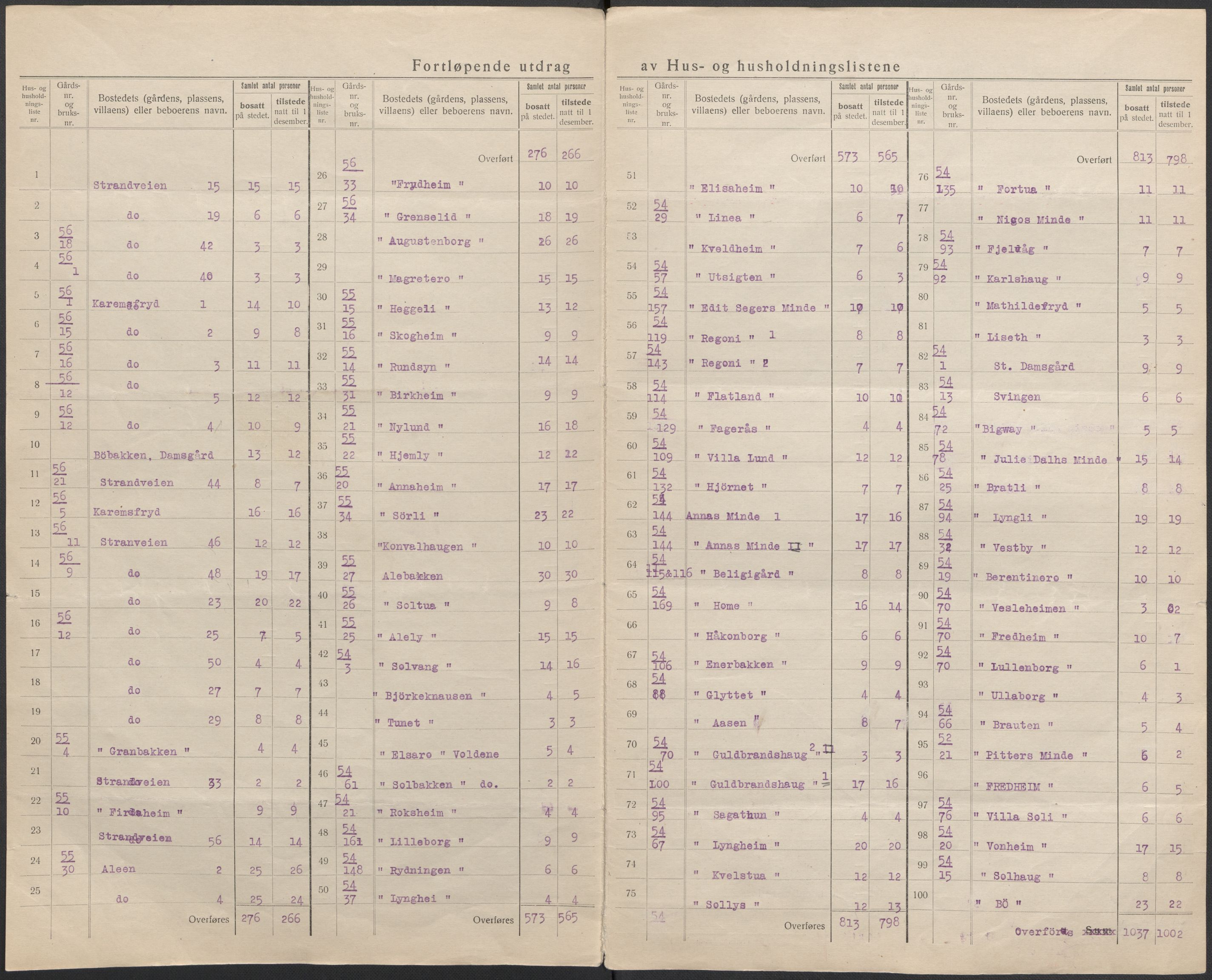 SAB, 1920 census for Laksevåg, 1920, p. 9