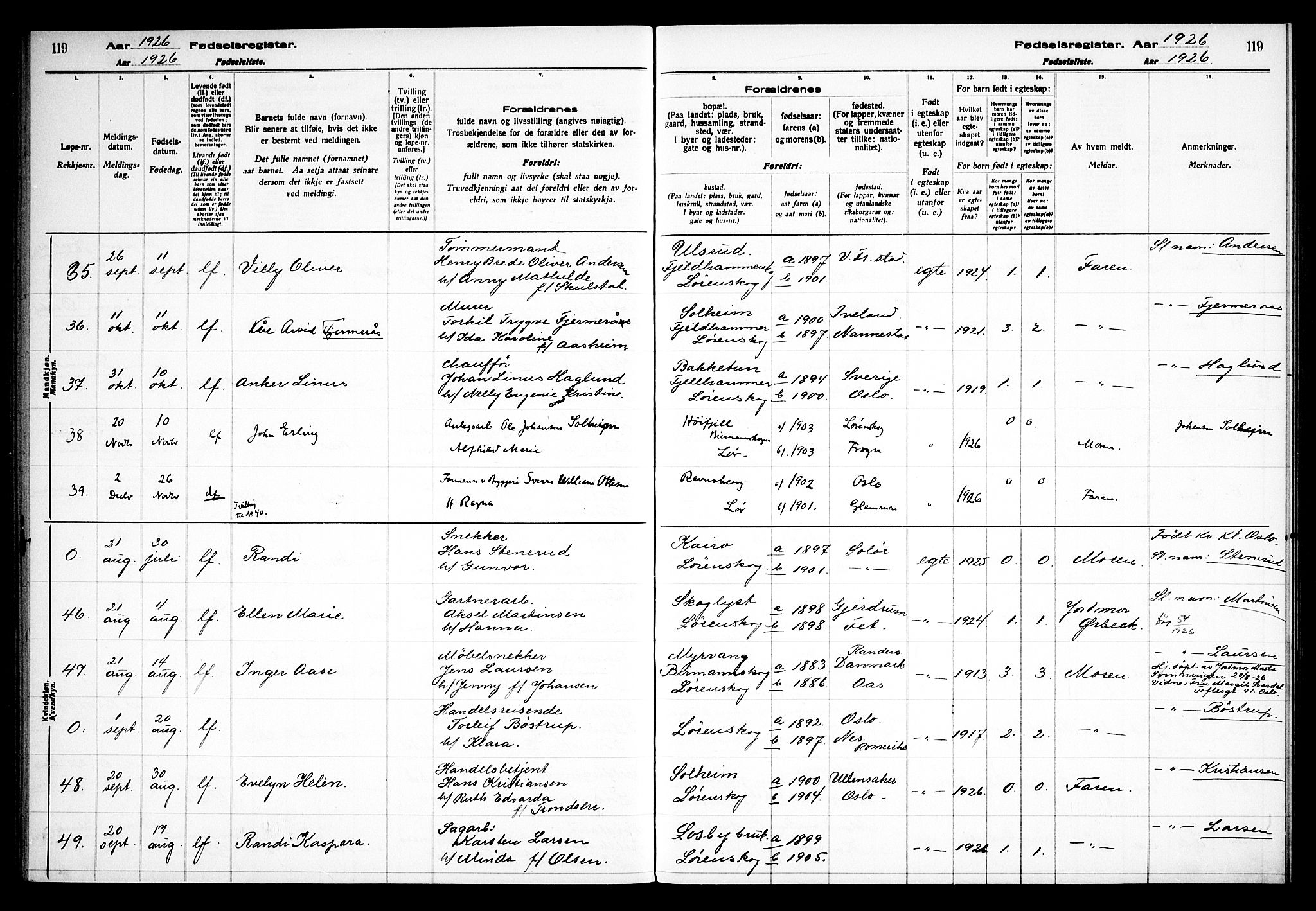 Skedsmo prestekontor Kirkebøker, AV/SAO-A-10033a/J/Jb/L0001: Birth register no. II 1, 1916-1932, p. 119