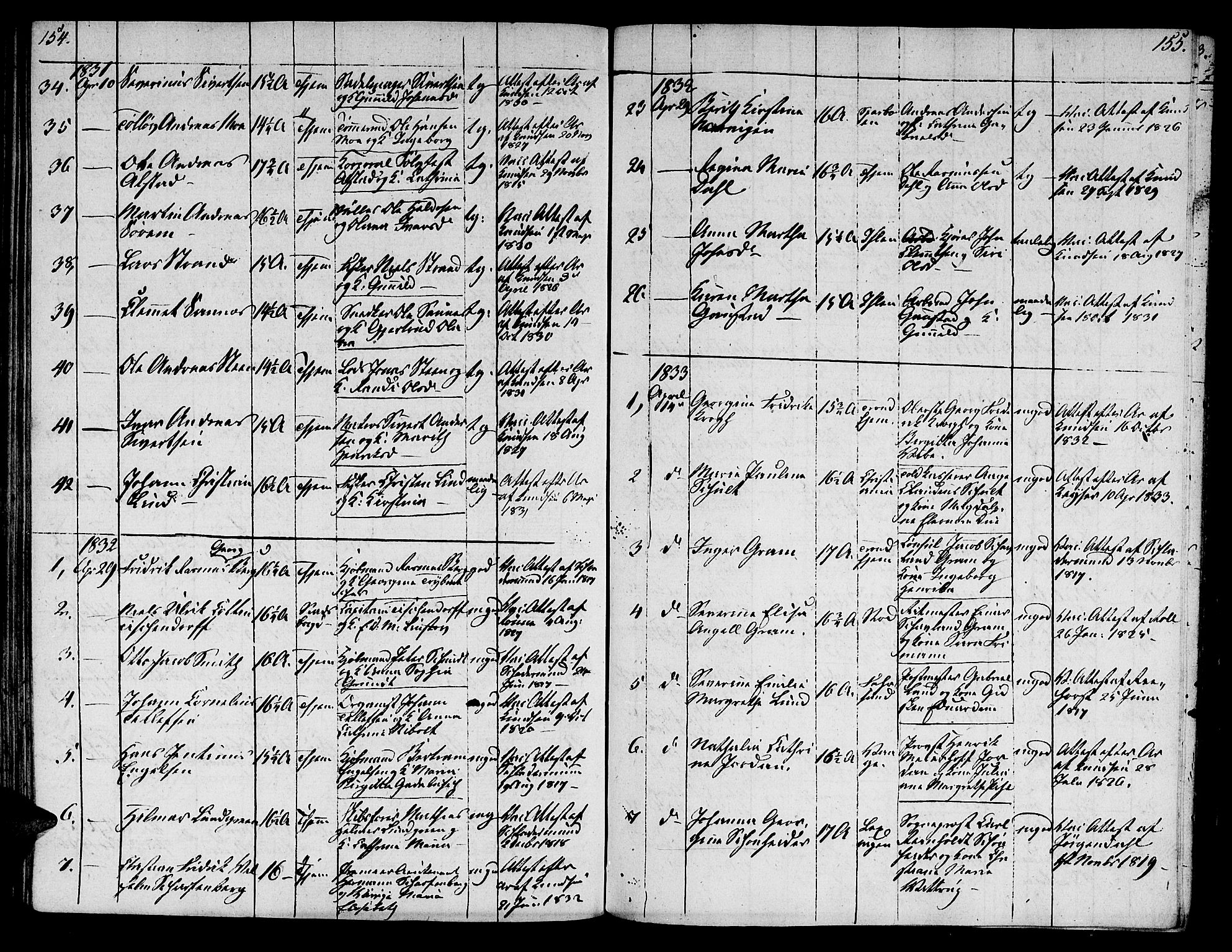 Ministerialprotokoller, klokkerbøker og fødselsregistre - Sør-Trøndelag, SAT/A-1456/601/L0069: Curate's parish register no. 601B02, 1807-1836, p. 154-155