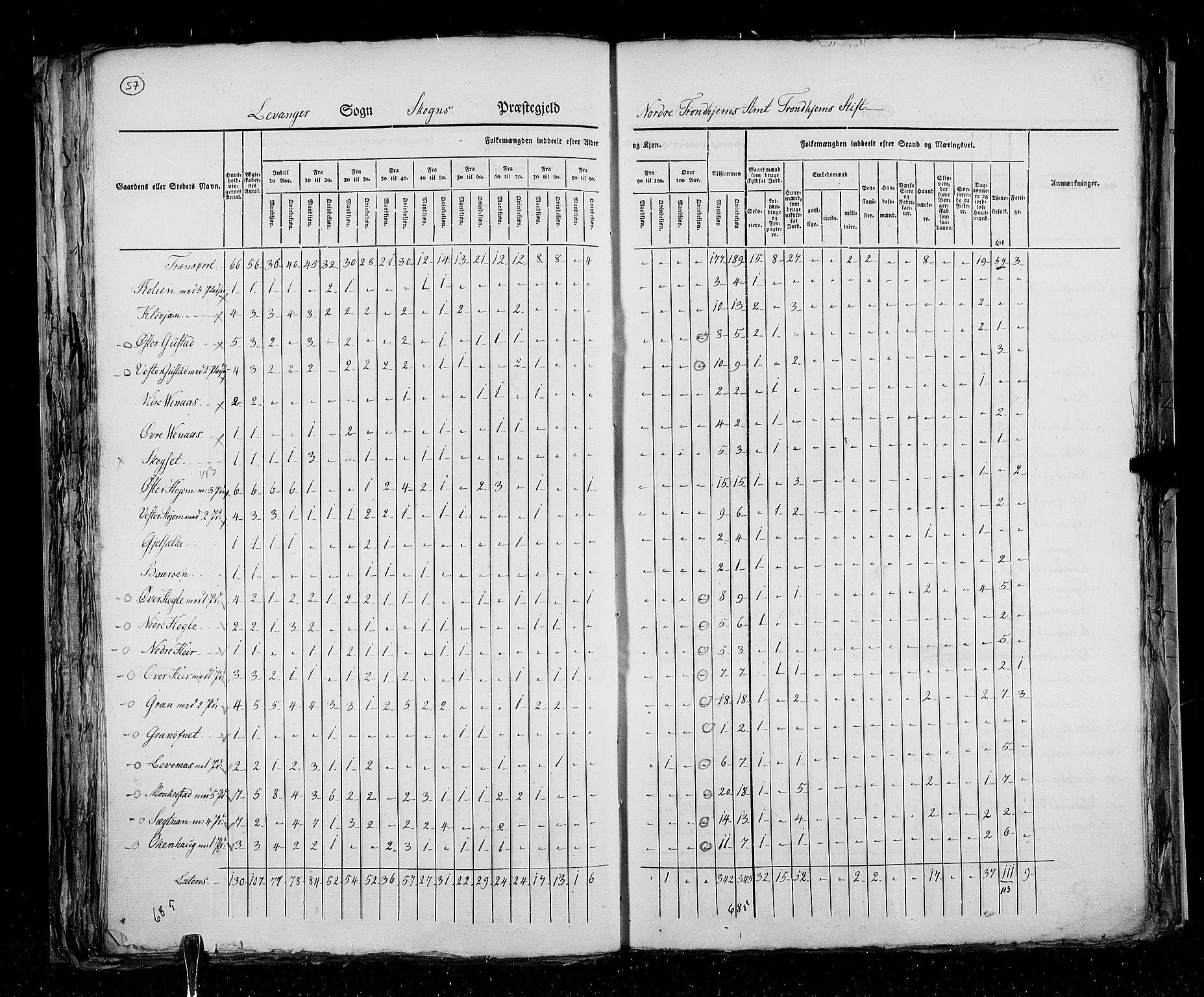 RA, Census 1825, vol. 17: Nordre Trondhjem amt, 1825, p. 57