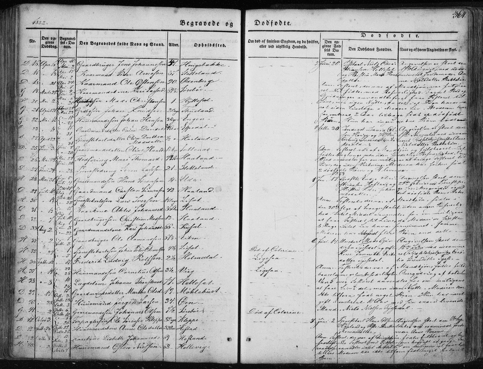 Fjaler sokneprestembete, AV/SAB-A-79801/H/Haa/Haaa/L0006: Parish register (official) no. A 6, 1835-1884, p. 364
