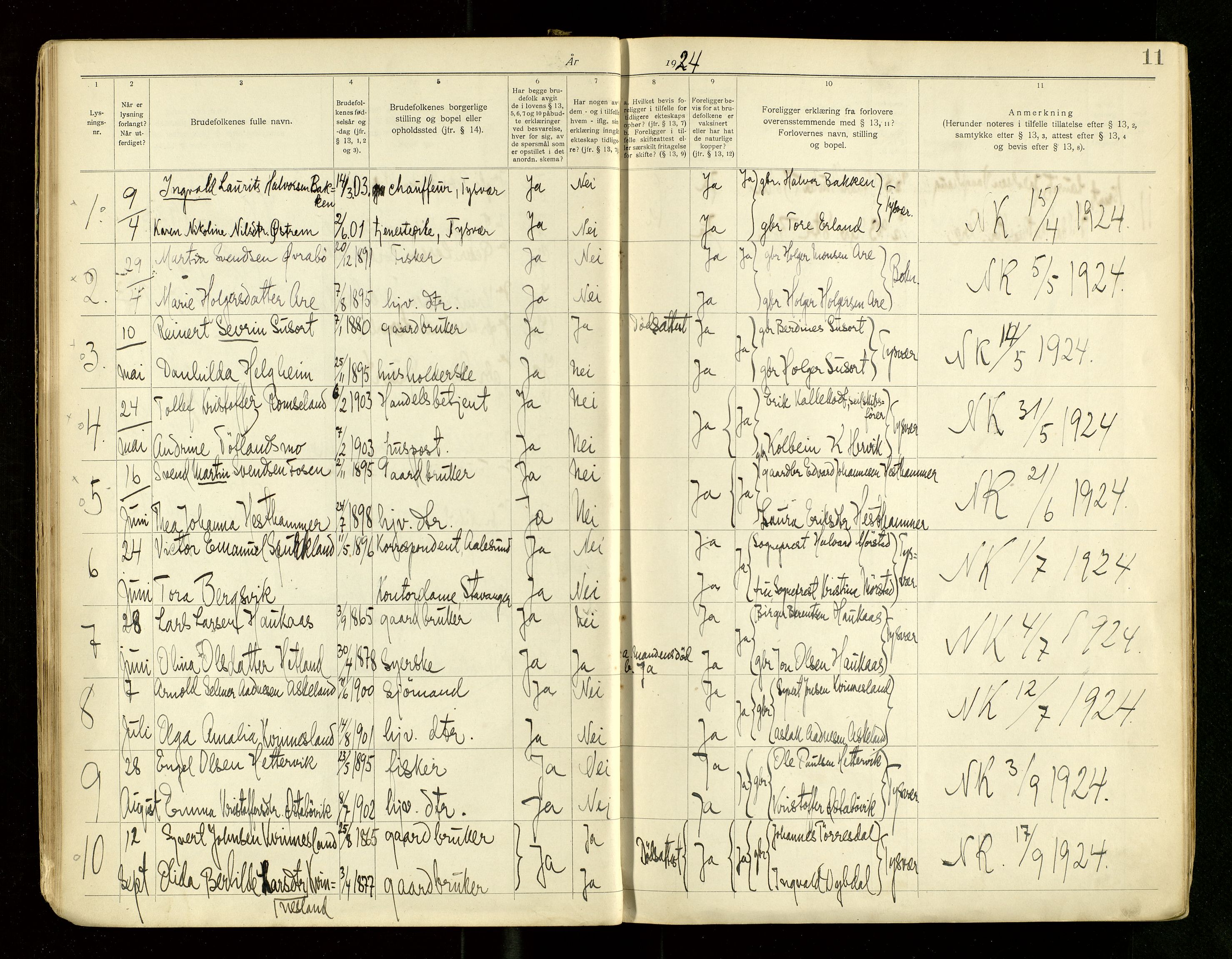 Tysvær sokneprestkontor, AV/SAST-A -101864/I/Ie/L0002: Banns register no. 2, 1919-1968, p. 11