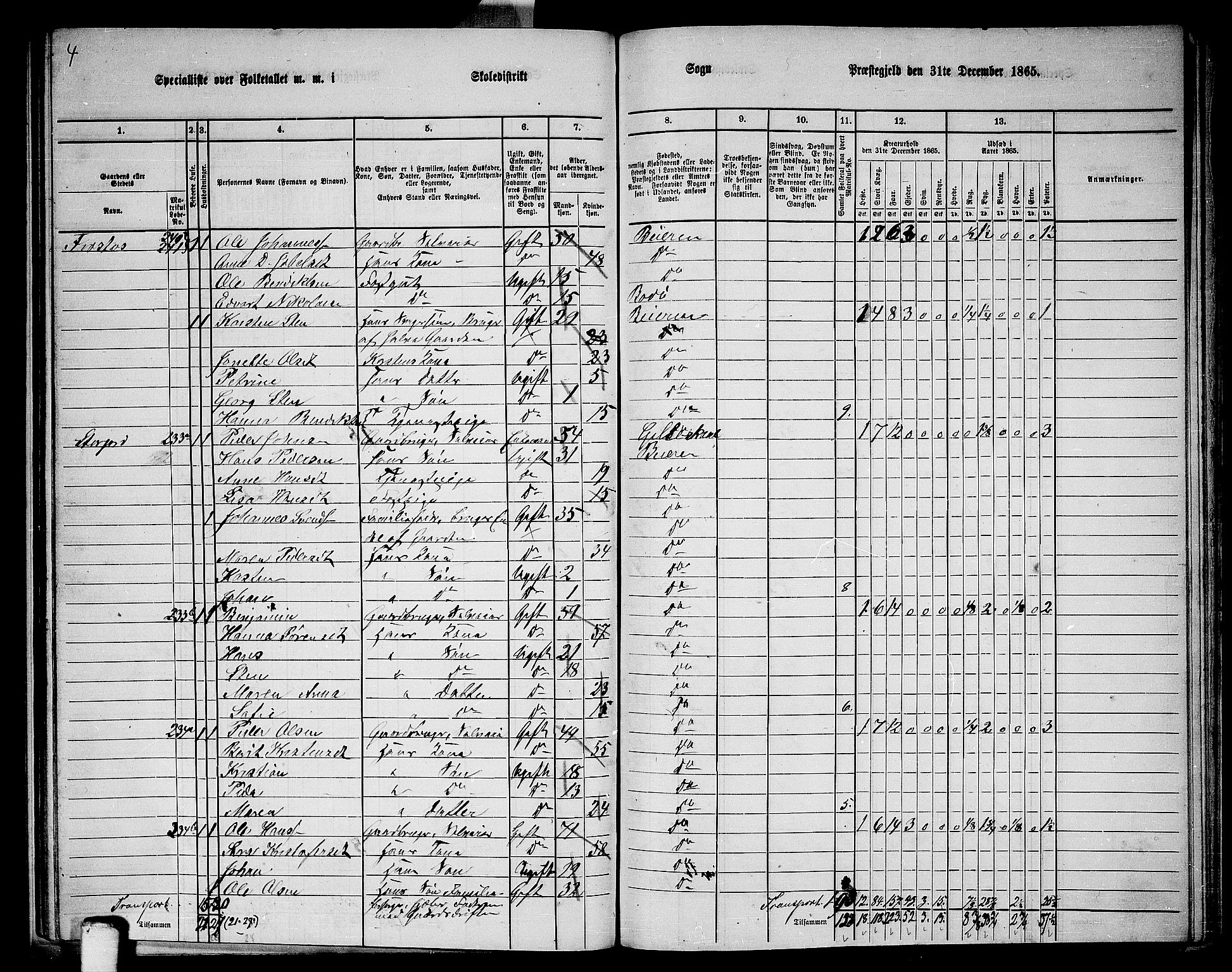 RA, 1865 census for Beiarn, 1865, p. 32