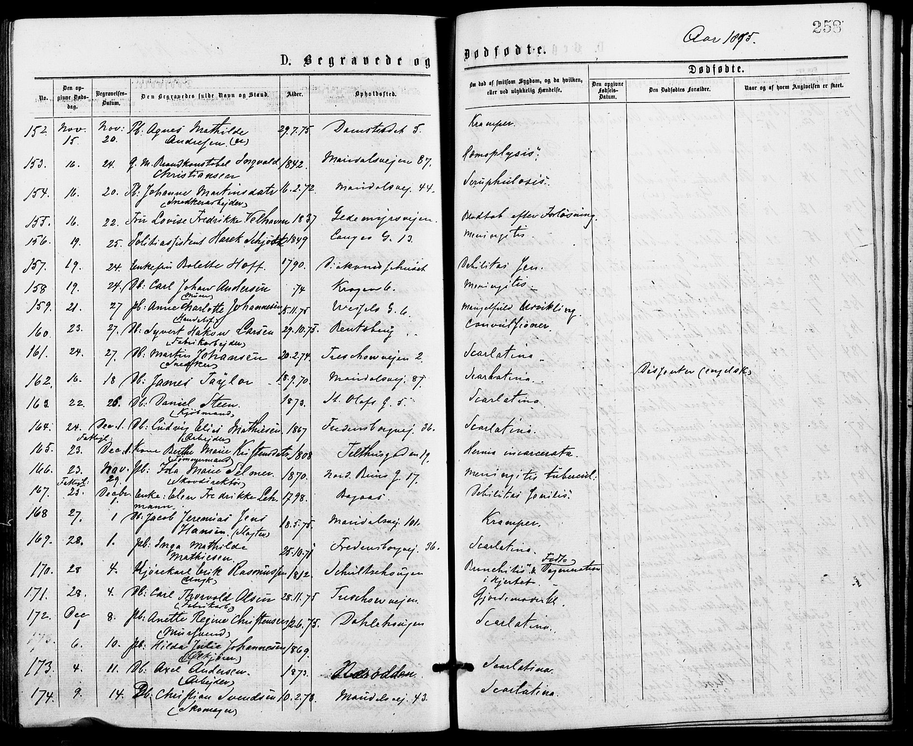 Gamle Aker prestekontor Kirkebøker, SAO/A-10617a/G/L0004: Parish register (copy) no. 4, 1875-1879, p. 258