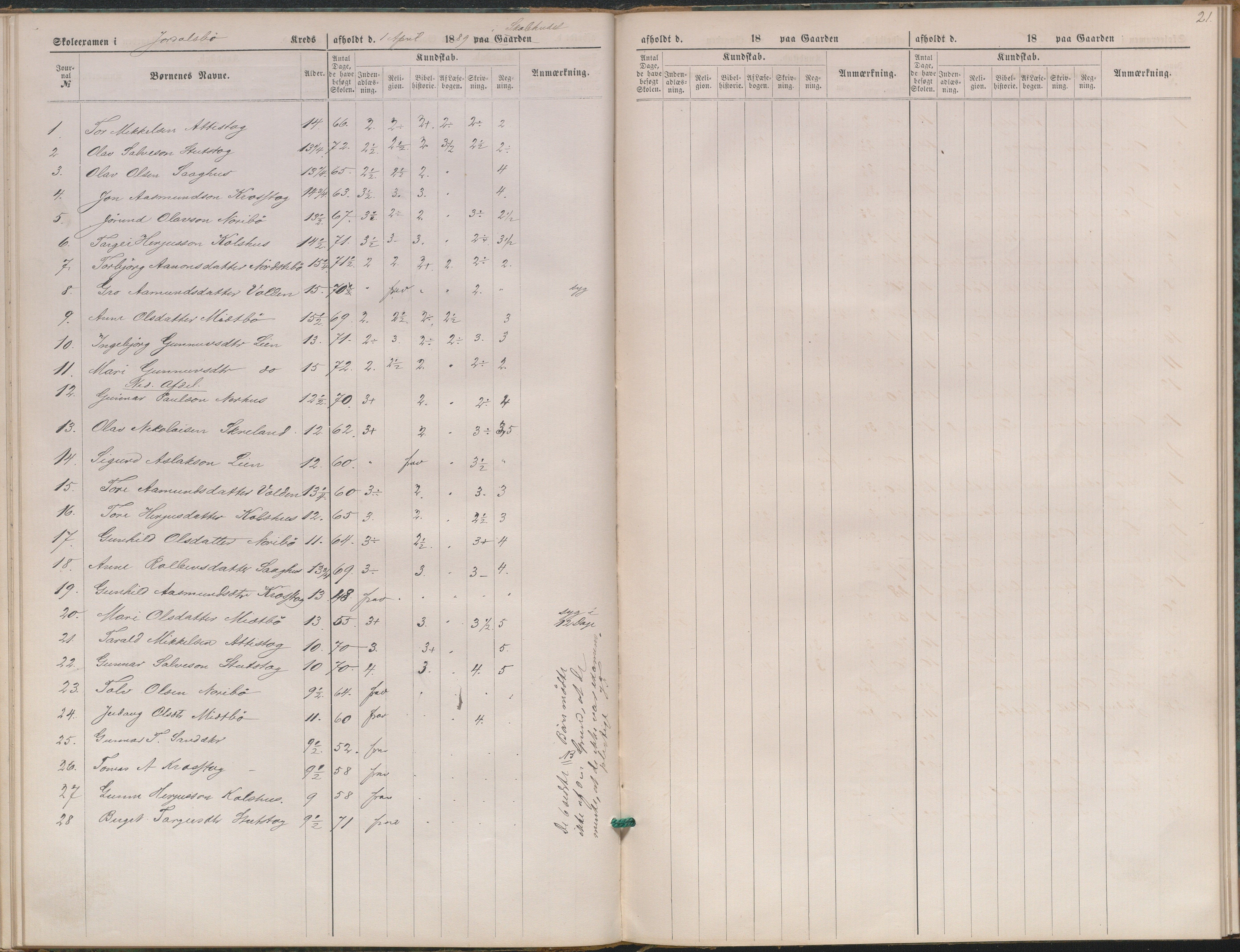 Bygland kommune, Skulestyret, AAKS/KA0938-510/F3/L0005: Eksamensprotokoll, 1888-1889, p. 15