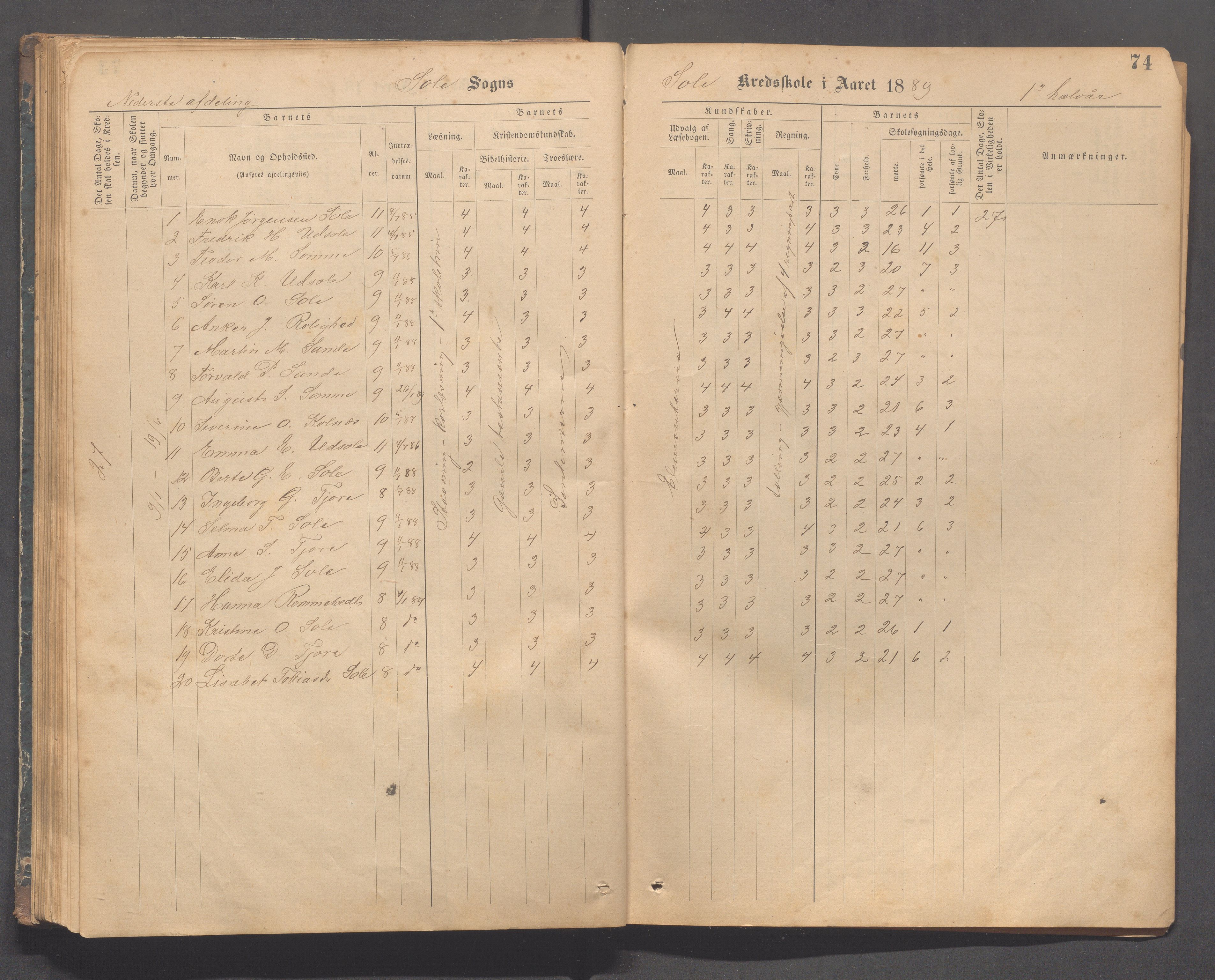 Håland kommune - Sola skole, IKAR/K-102440/F/L0001: Skoleprotokoll, 1877-1889, p. 73b-74a