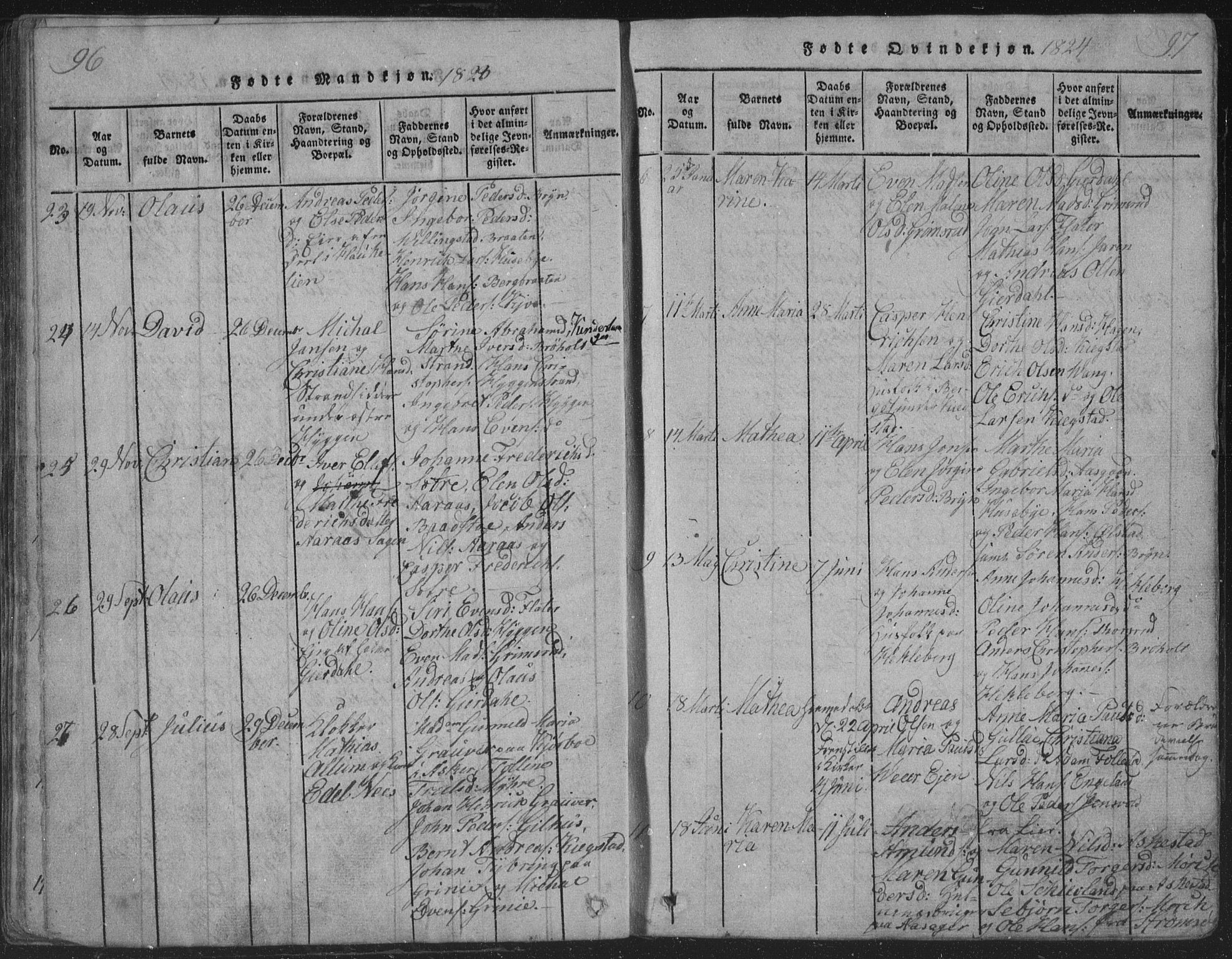 Røyken kirkebøker, AV/SAKO-A-241/G/Ga/L0003: Parish register (copy) no. 3, 1814-1856, p. 96-97