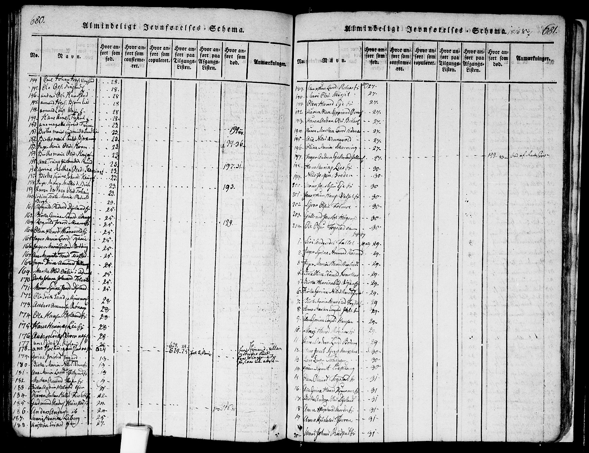 Nes prestekontor Kirkebøker, SAO/A-10410/F/Fa/L0005: Parish register (official) no. I 5, 1815-1835, p. 680-681