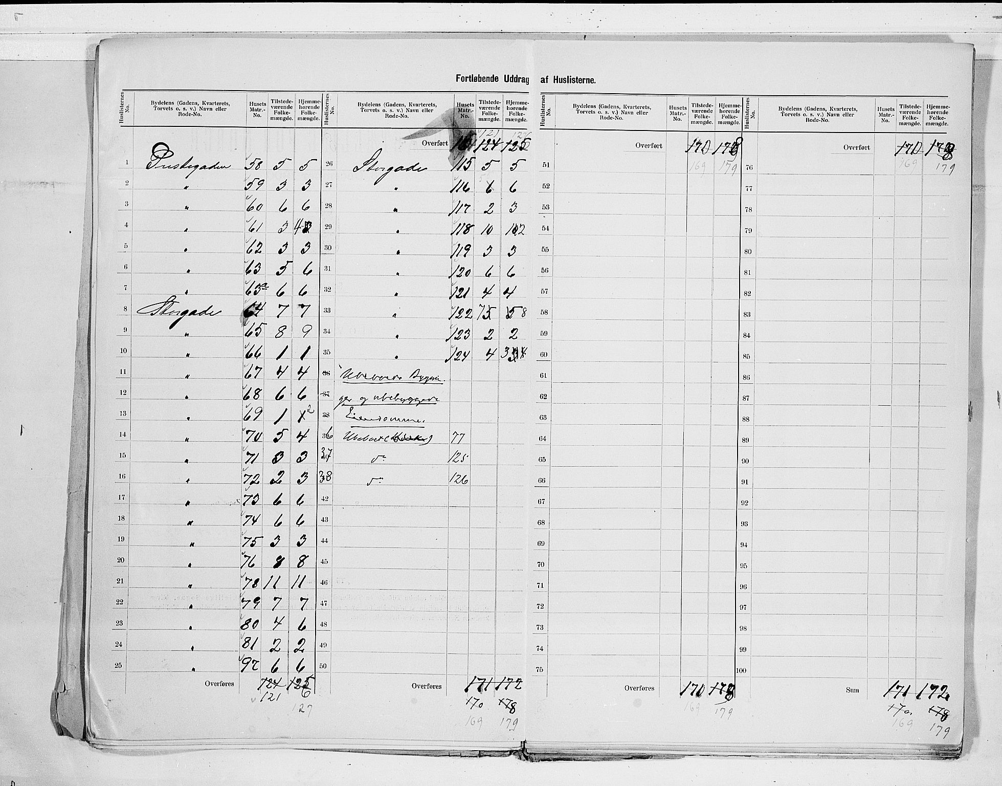 RA, 1900 census for Svelvik, 1900, p. 9