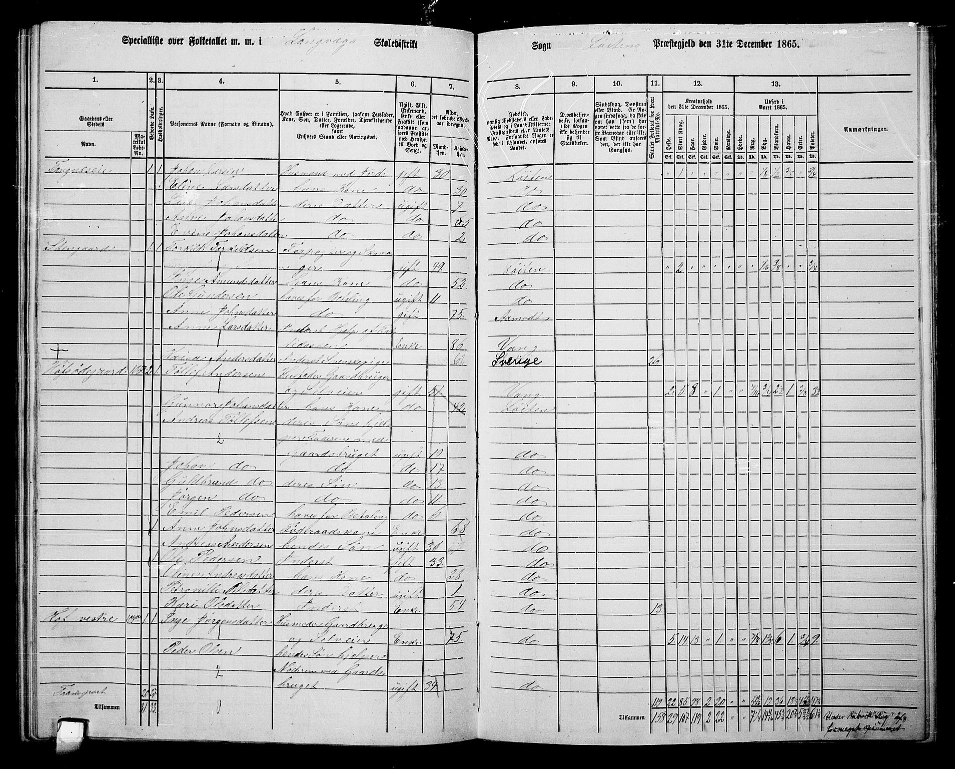 RA, 1865 census for Løten, 1865, p. 126