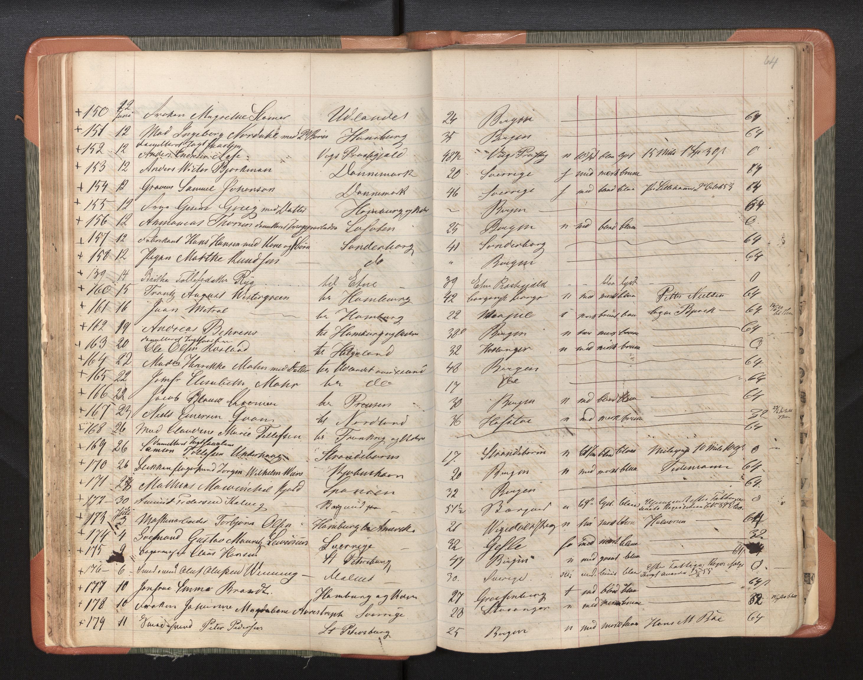 Bergen politikammer / politidistrikt, AV/SAB-A-60401/L/La/Lab/L0006: Passprotokoll, 1857-1879, p. 68