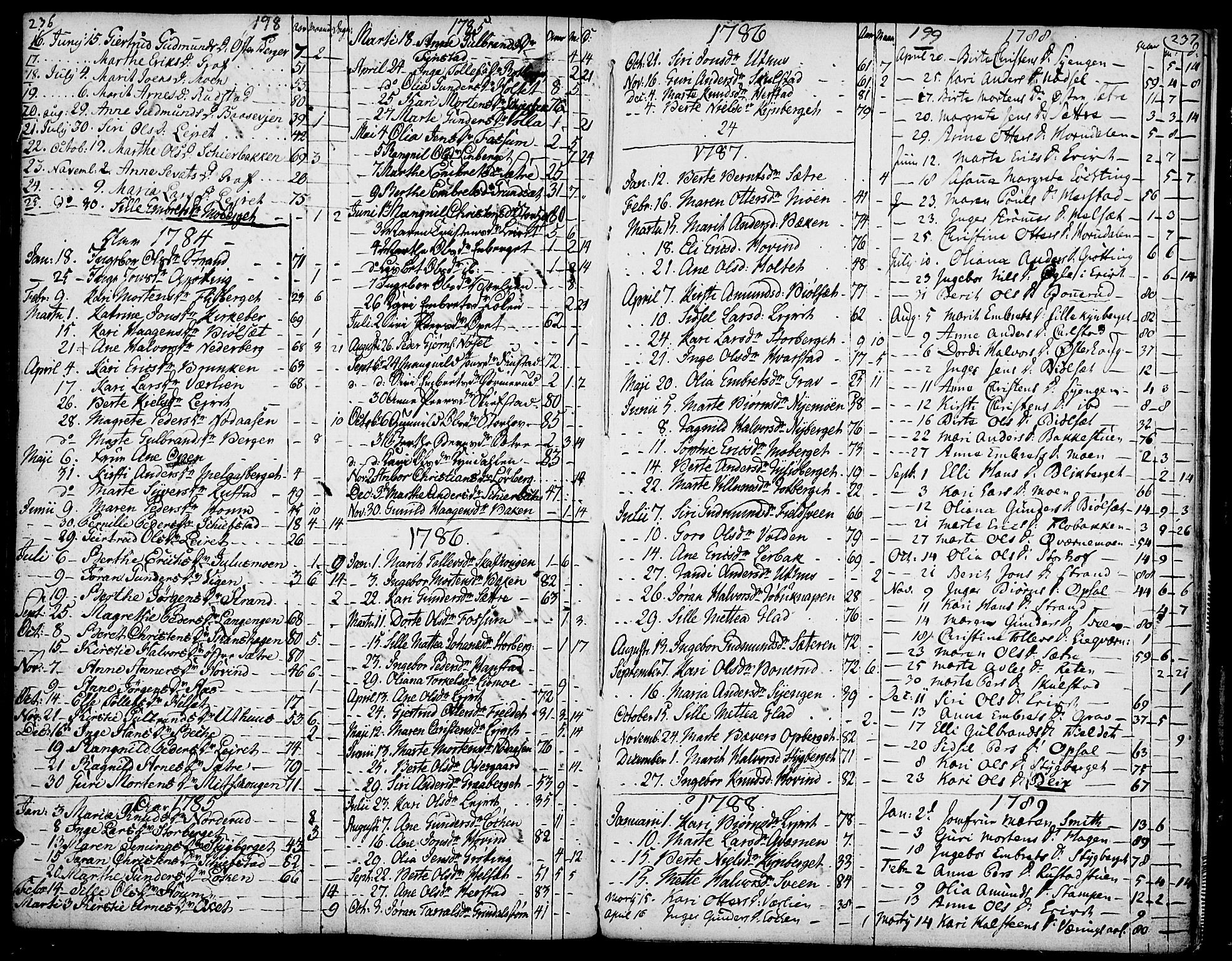 Elverum prestekontor, SAH/PREST-044/H/Ha/Haa/L0005: Parish register (official) no. 5, 1777-1793, p. 198-199
