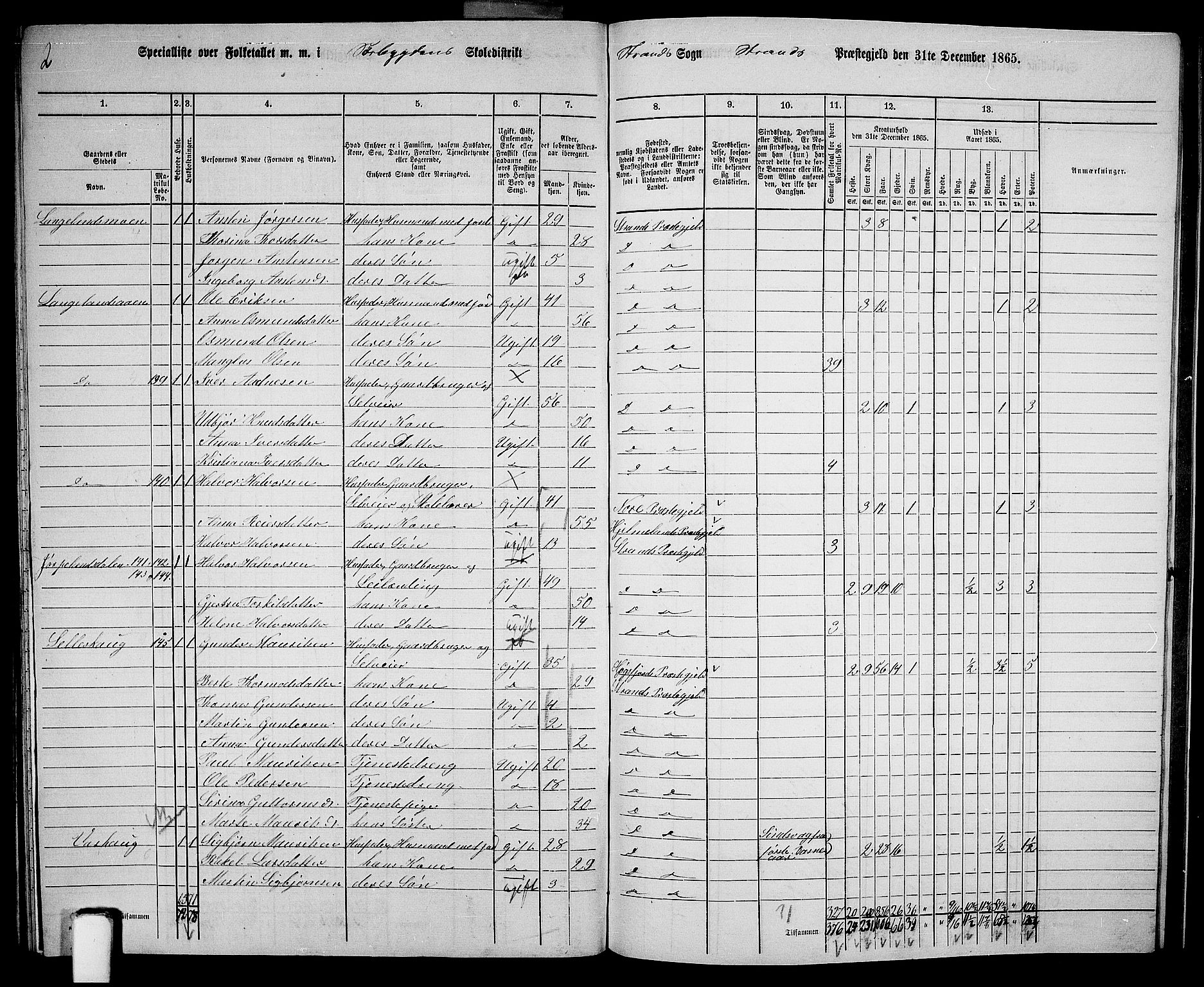 RA, 1865 census for Strand, 1865, p. 82