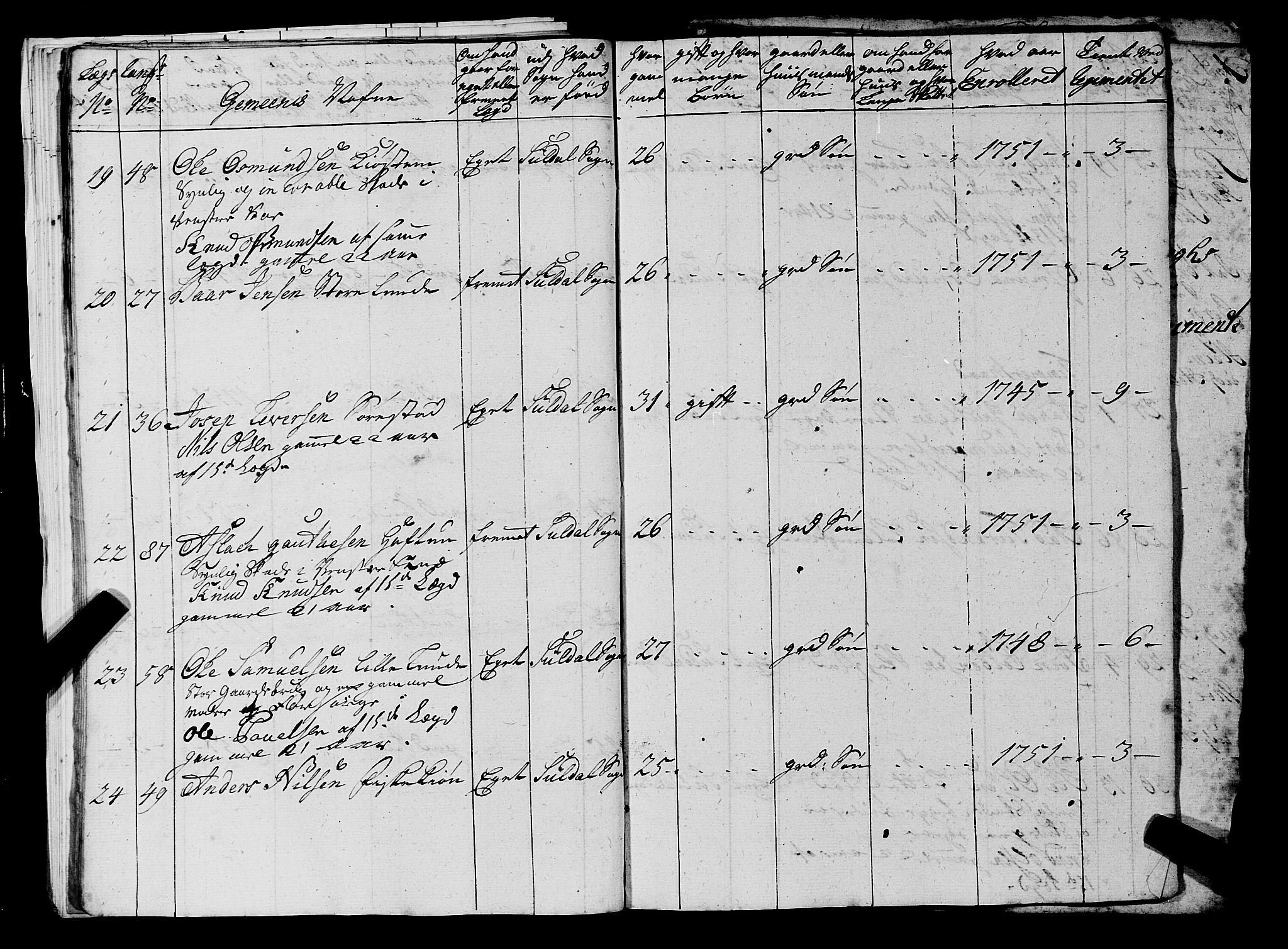 Fylkesmannen i Rogaland, AV/SAST-A-101928/99/3/325/325CA, 1655-1832, p. 4295