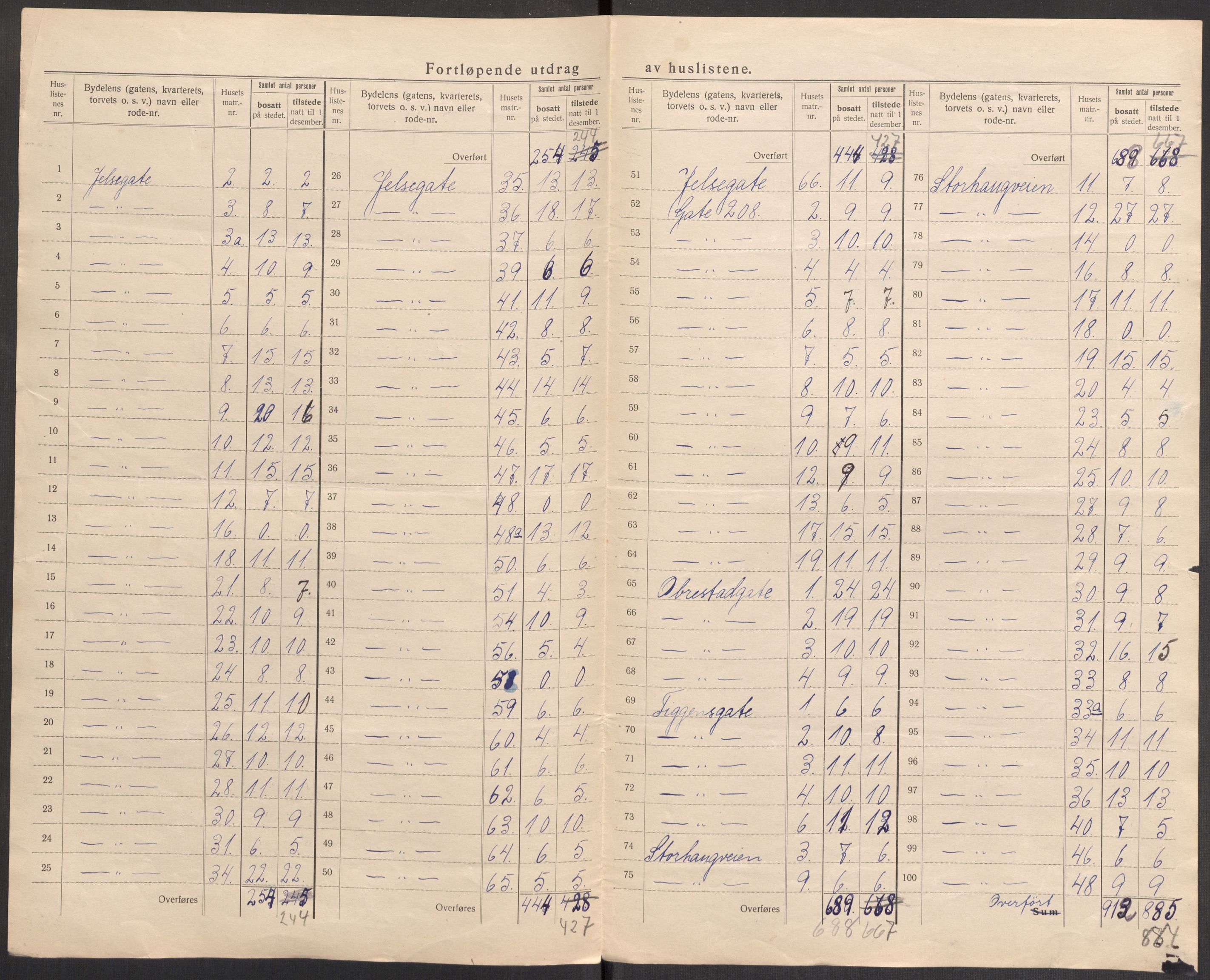 SAST, 1920 census for Stavanger, 1920, p. 47