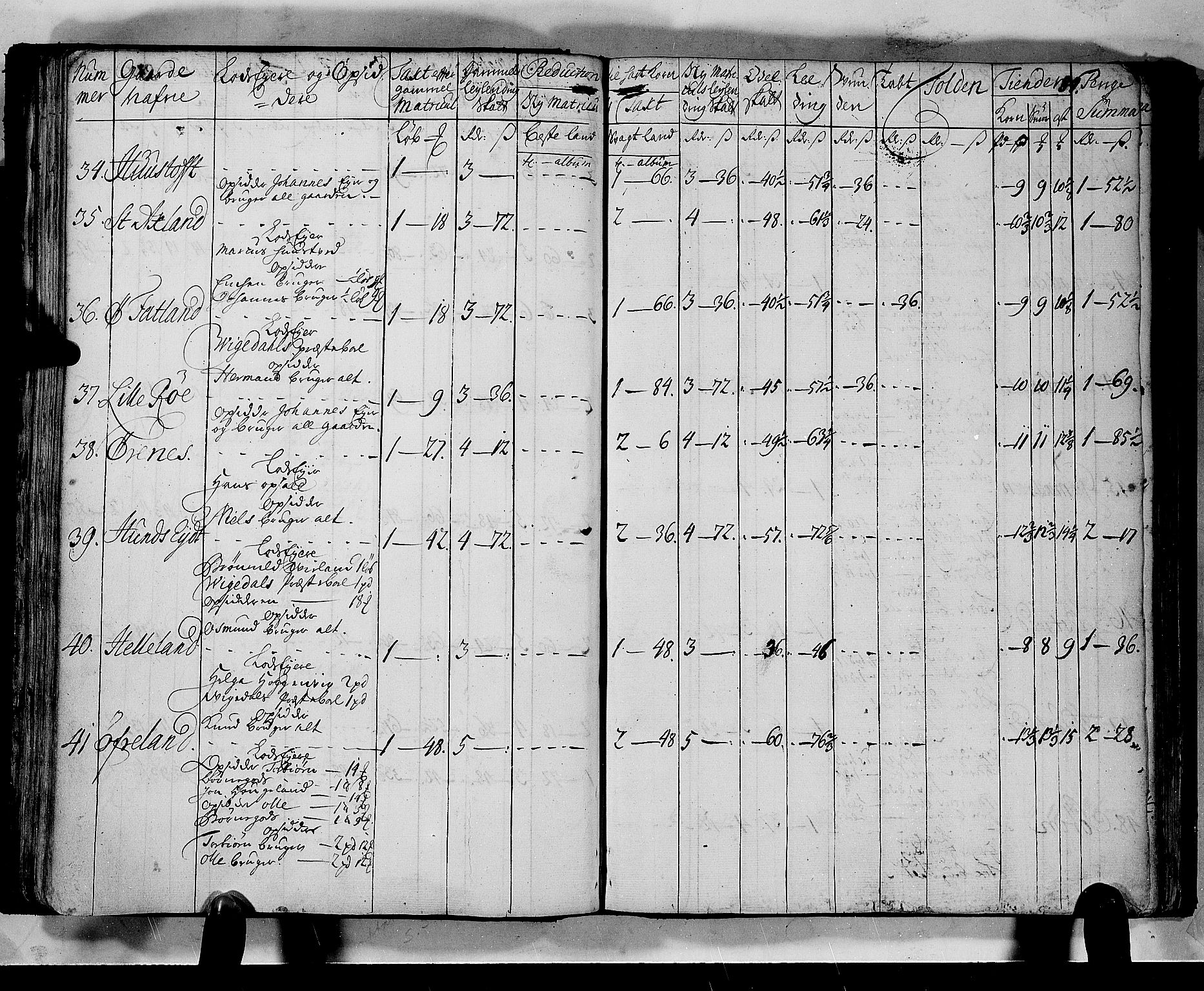 Rentekammeret inntil 1814, Realistisk ordnet avdeling, AV/RA-EA-4070/N/Nb/Nbf/L0133b: Ryfylke matrikkelprotokoll, 1723, p. 85