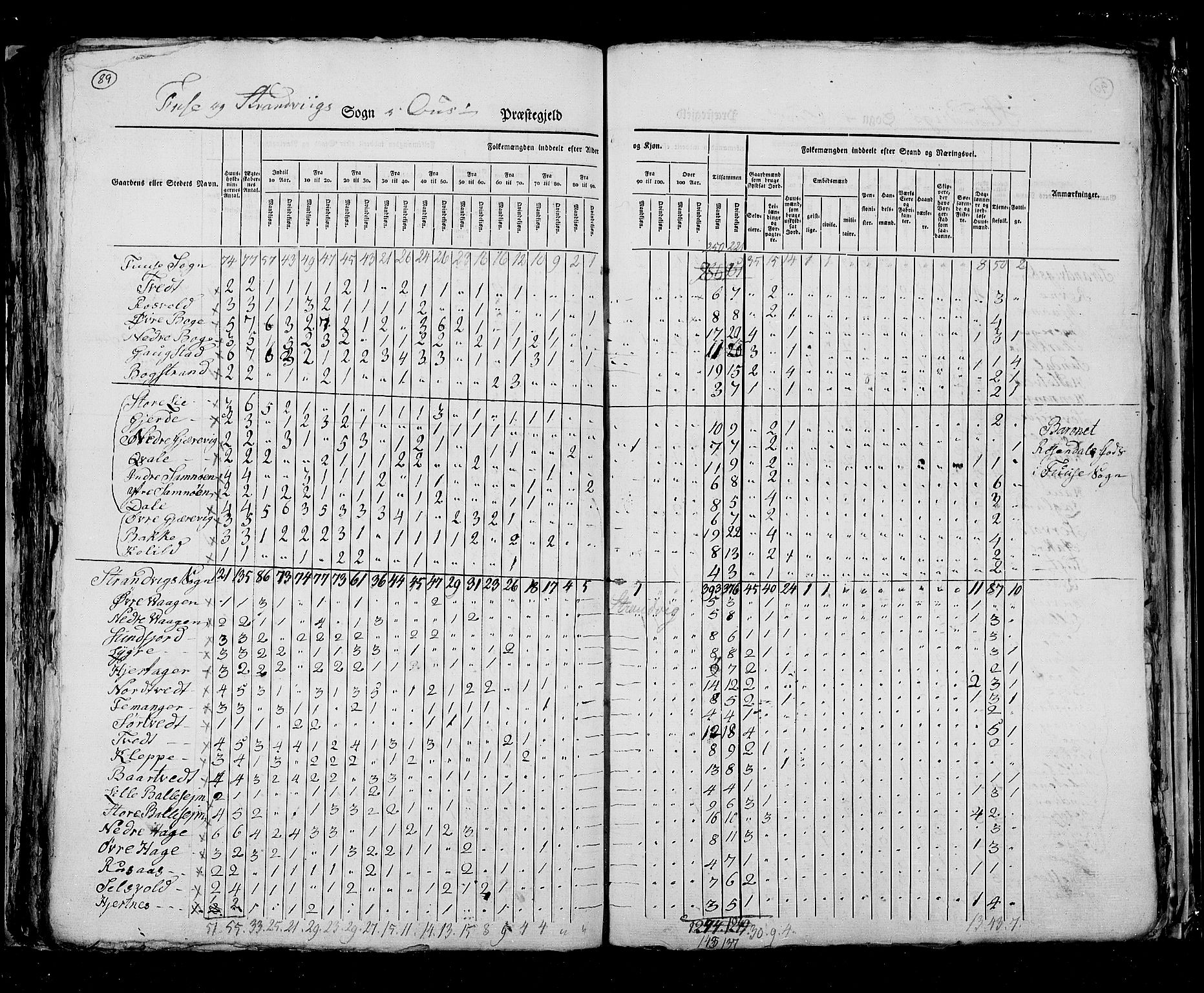 RA, Census 1825, vol. 13: Søndre Bergenhus amt, 1825, p. 89