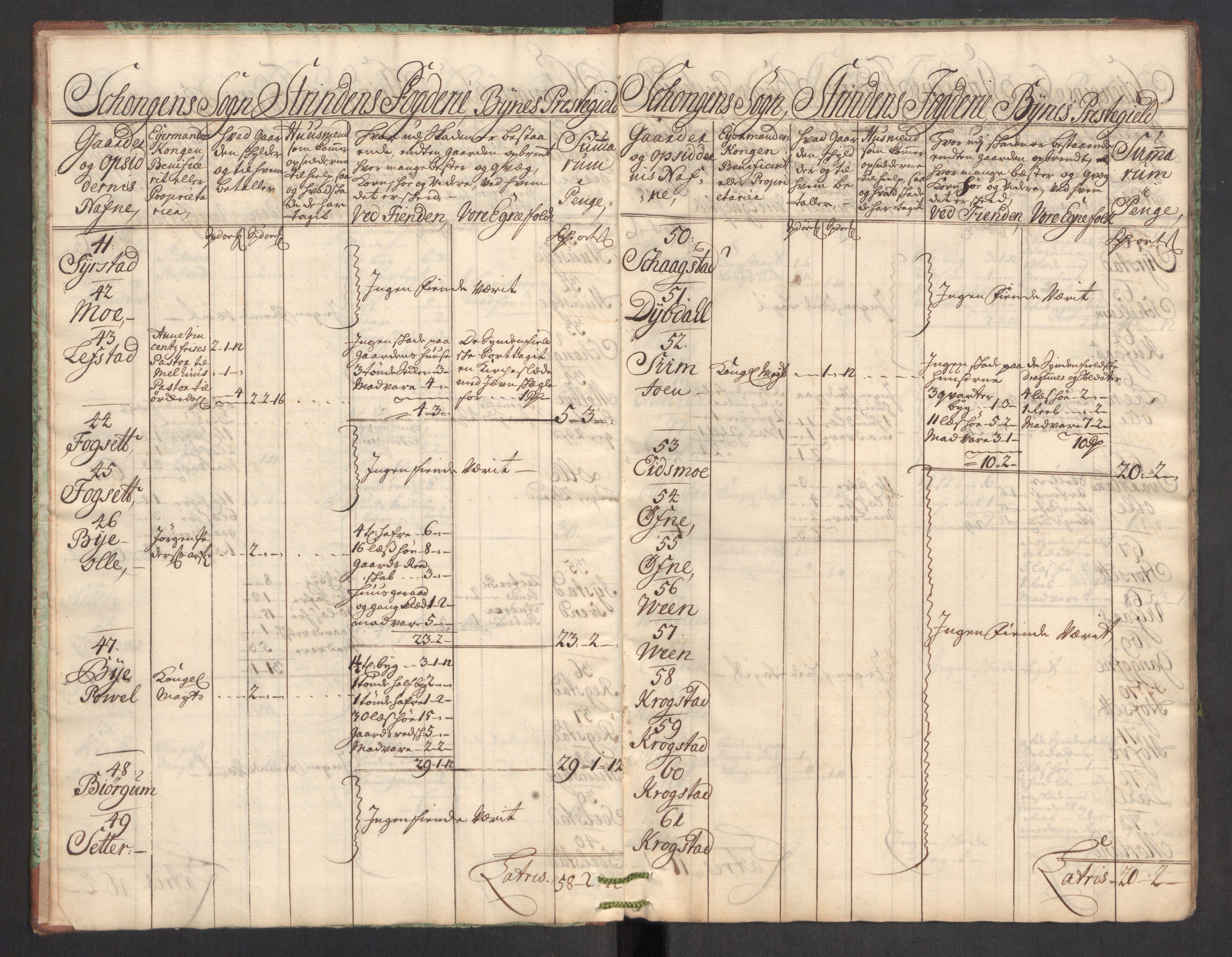 Rentekammeret inntil 1814, Realistisk ordnet avdeling, AV/RA-EA-4070/Ki/L0012: [S10]: Kommisjonsforretning over skader påført allmuen nordafjells i krigsåret 1718, 1718, p. 506