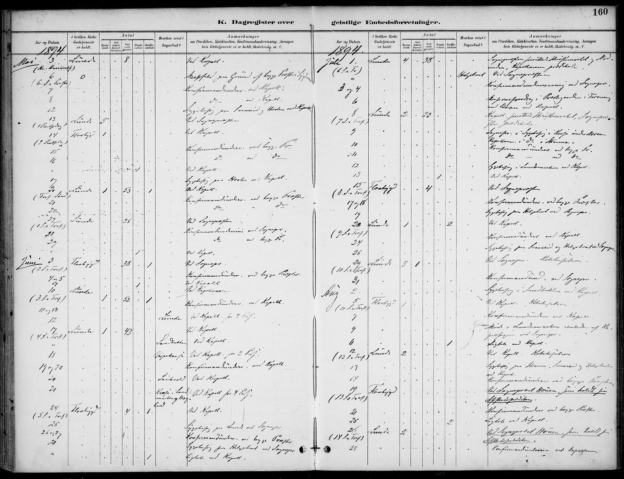 Lunde kirkebøker, SAKO/A-282/F/Fa/L0003: Parish register (official) no. I 3, 1893-1902, p. 160