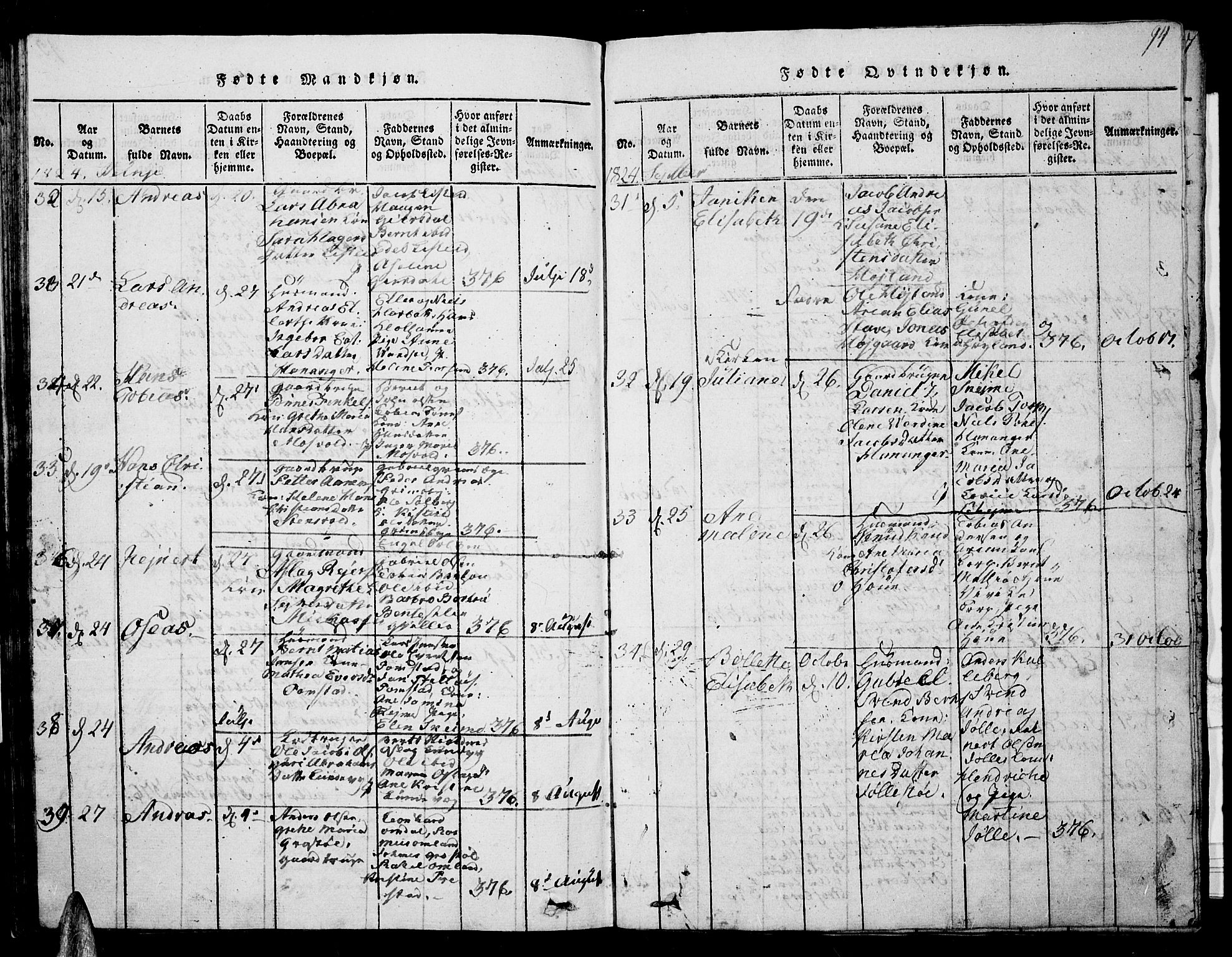 Lista sokneprestkontor, AV/SAK-1111-0027/F/Fb/L0001: Parish register (copy) no. B 1, 1816-1832, p. 94