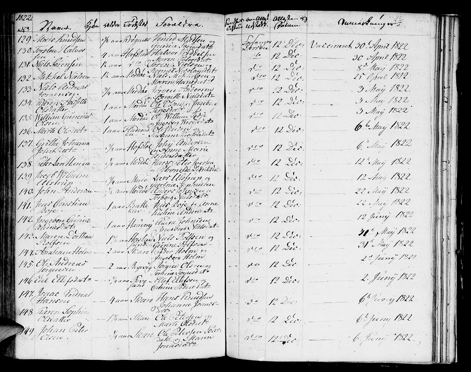 Austre Moland sokneprestkontor, AV/SAK-1111-0001/F/Fa/Faa/L0003: Parish register (official) no. A 3, 1808-1815, p. 108