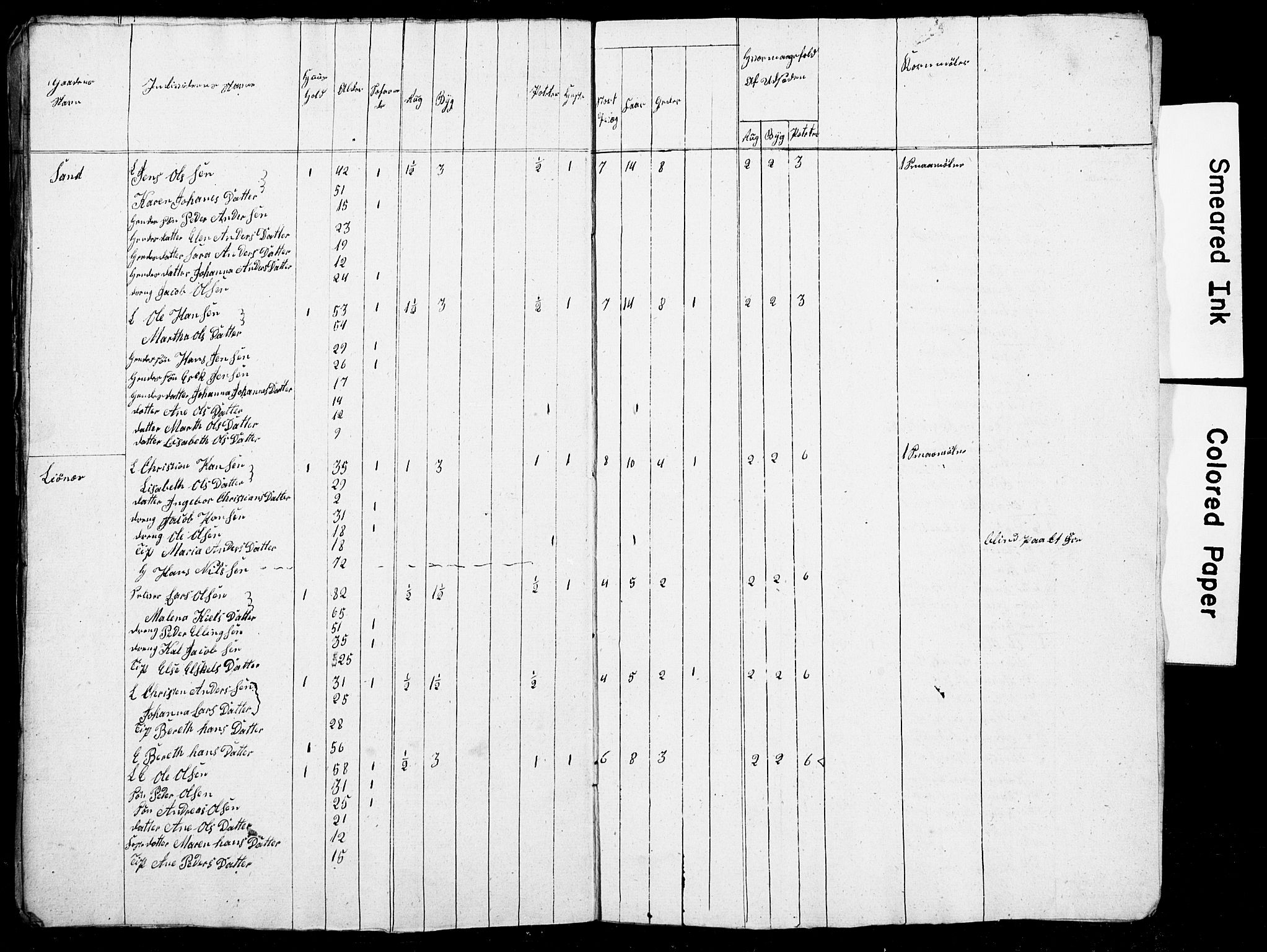 , Census 1835 for Skjerstad, 1835, p. 15