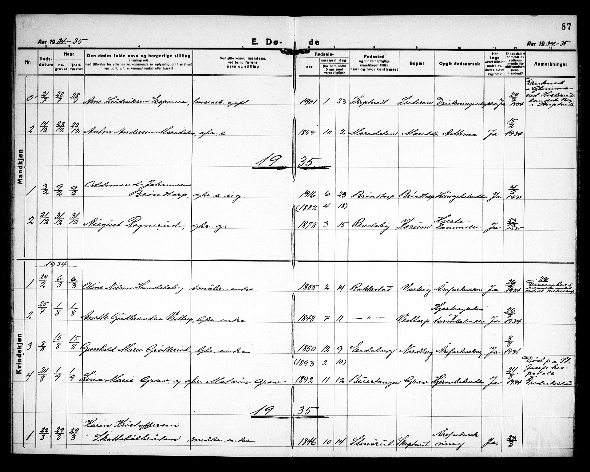 Rakkestad prestekontor Kirkebøker, SAO/A-2008/G/Gc/L0003: Parish register (copy) no. III 3, 1920-1938, p. 87