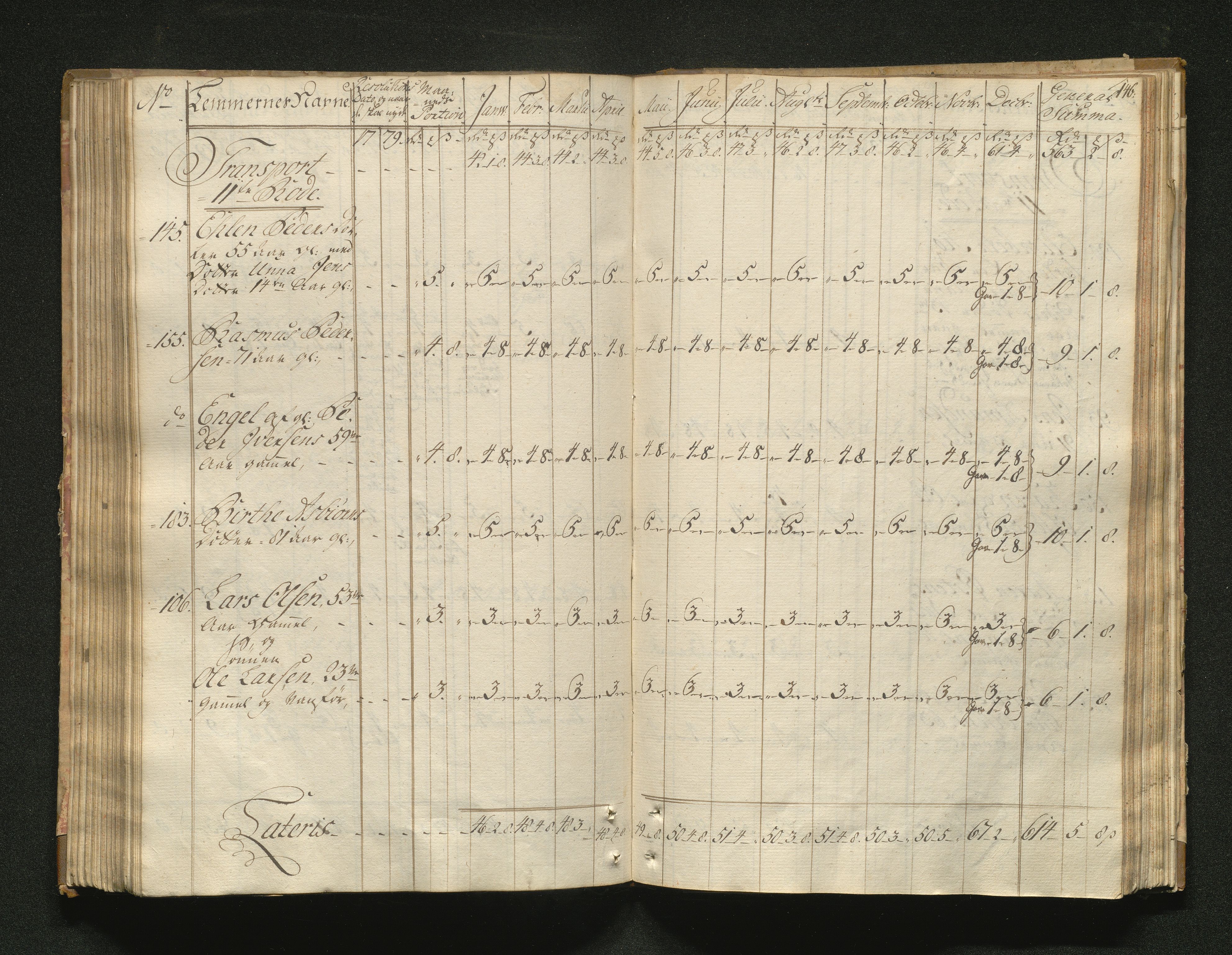 Overfattigkommisjonen i Bergen, AV/SAB-A-89001/F/L0001: Utdelingsbok for fattige i Domkirkesoknet, 1775-1780, p. 145b-146a