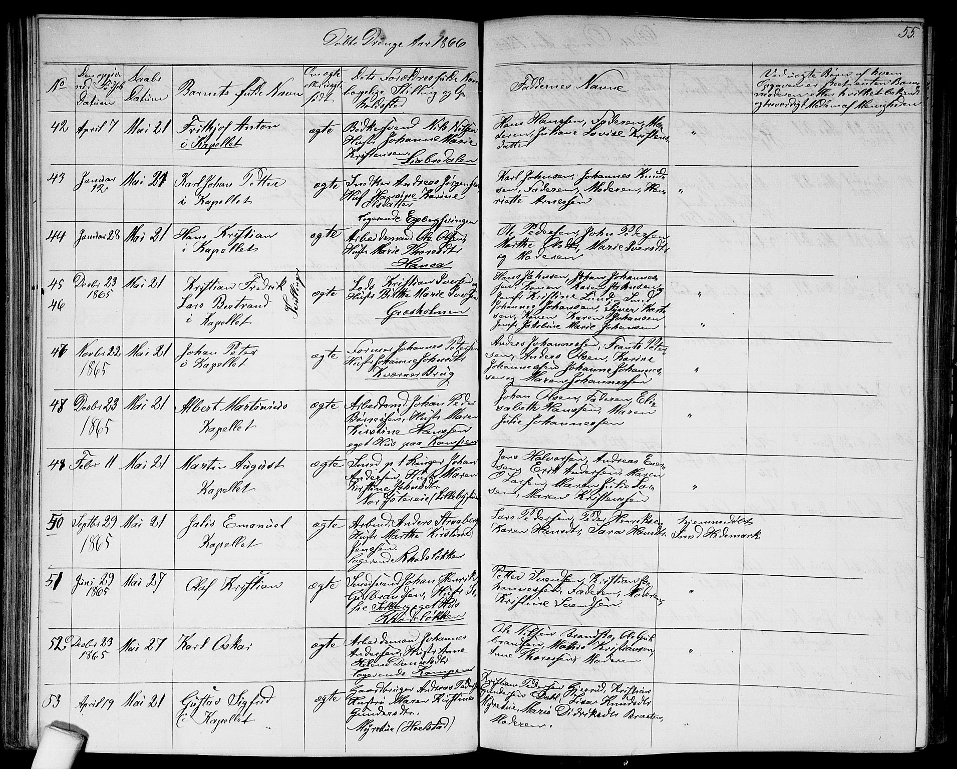 Østre Aker prestekontor Kirkebøker, AV/SAO-A-10840/G/Ga/L0002: Parish register (copy) no. I 2, 1861-1867, p. 55