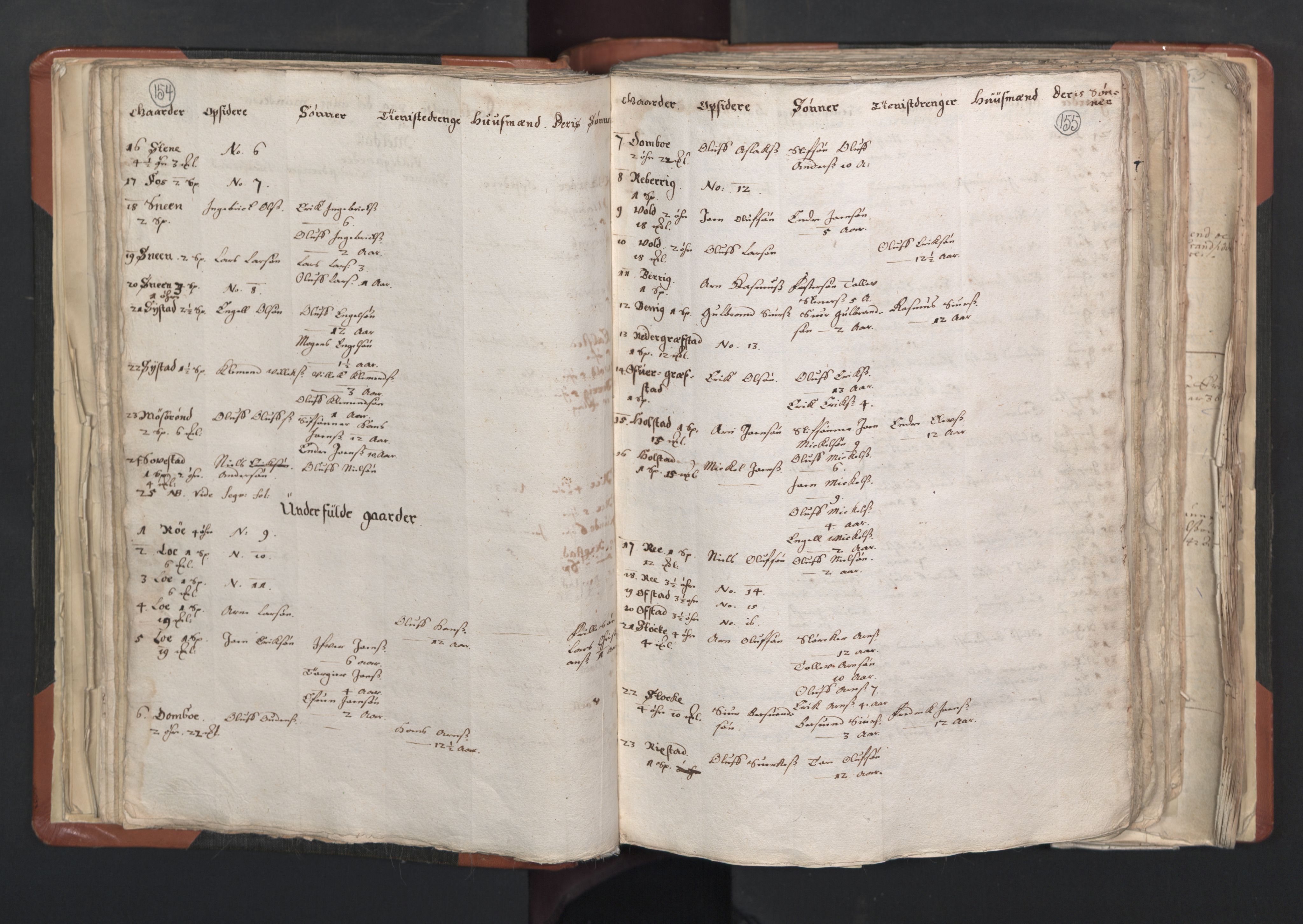 RA, Vicar's Census 1664-1666, no. 31: Dalane deanery, 1664-1666, p. 154-155