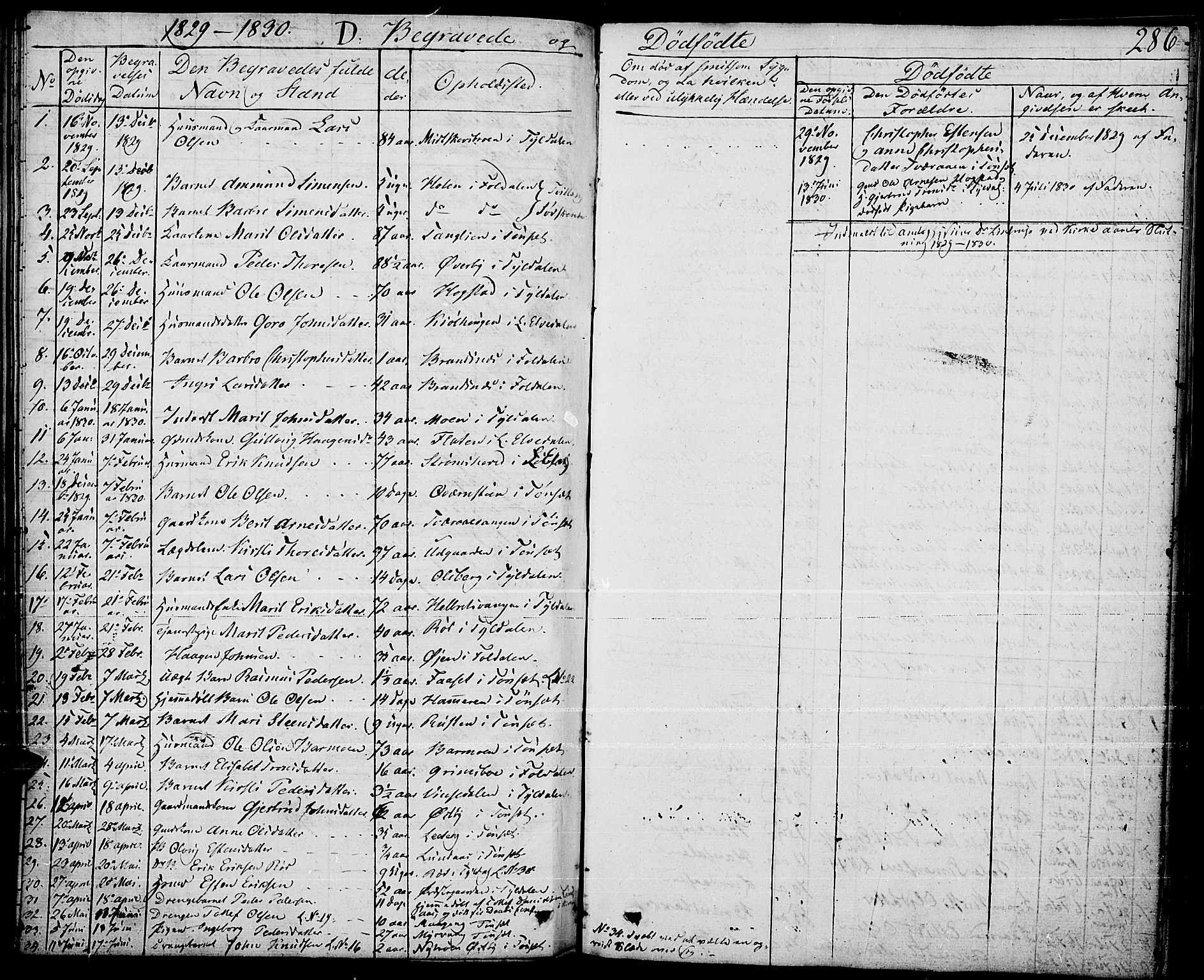 Tynset prestekontor, SAH/PREST-058/H/Ha/Haa/L0019: Parish register (official) no. 19, 1829-1847, p. 286
