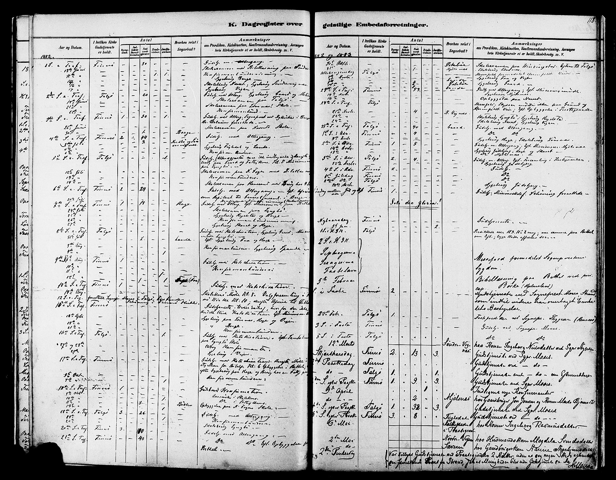 Finnøy sokneprestkontor, SAST/A-101825/H/Ha/Haa/L0010: Parish register (official) no. A 10, 1879-1890, p. 118