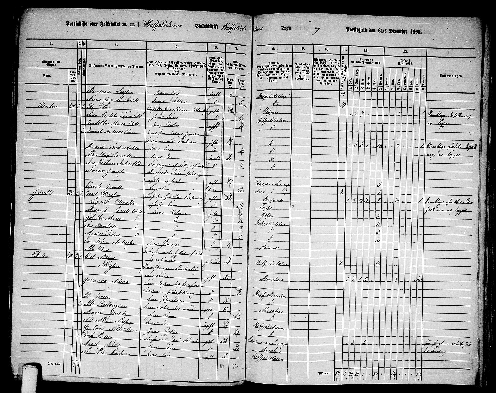 RA, 1865 census for Hattfjelldal, 1865, p. 10