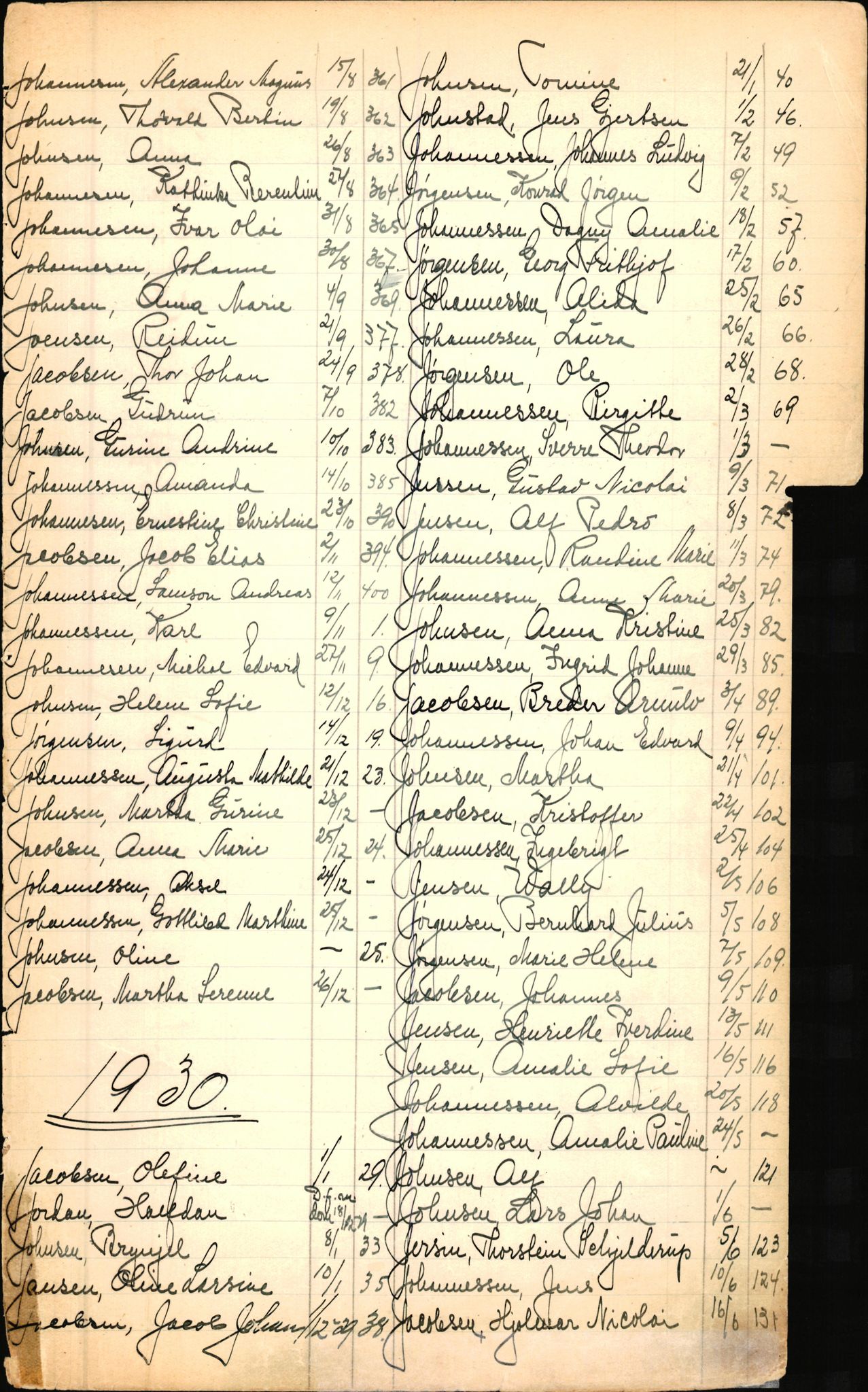 Byfogd og Byskriver i Bergen, SAB/A-3401/06/06Nb/L0003: Register til dødsfalljournaler, 1928-1941, p. 101