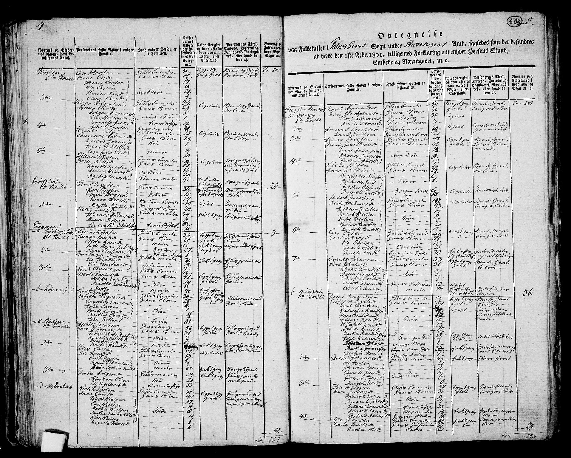 RA, 1801 census for 1150P Skudenes, 1801, p. 502b-503a