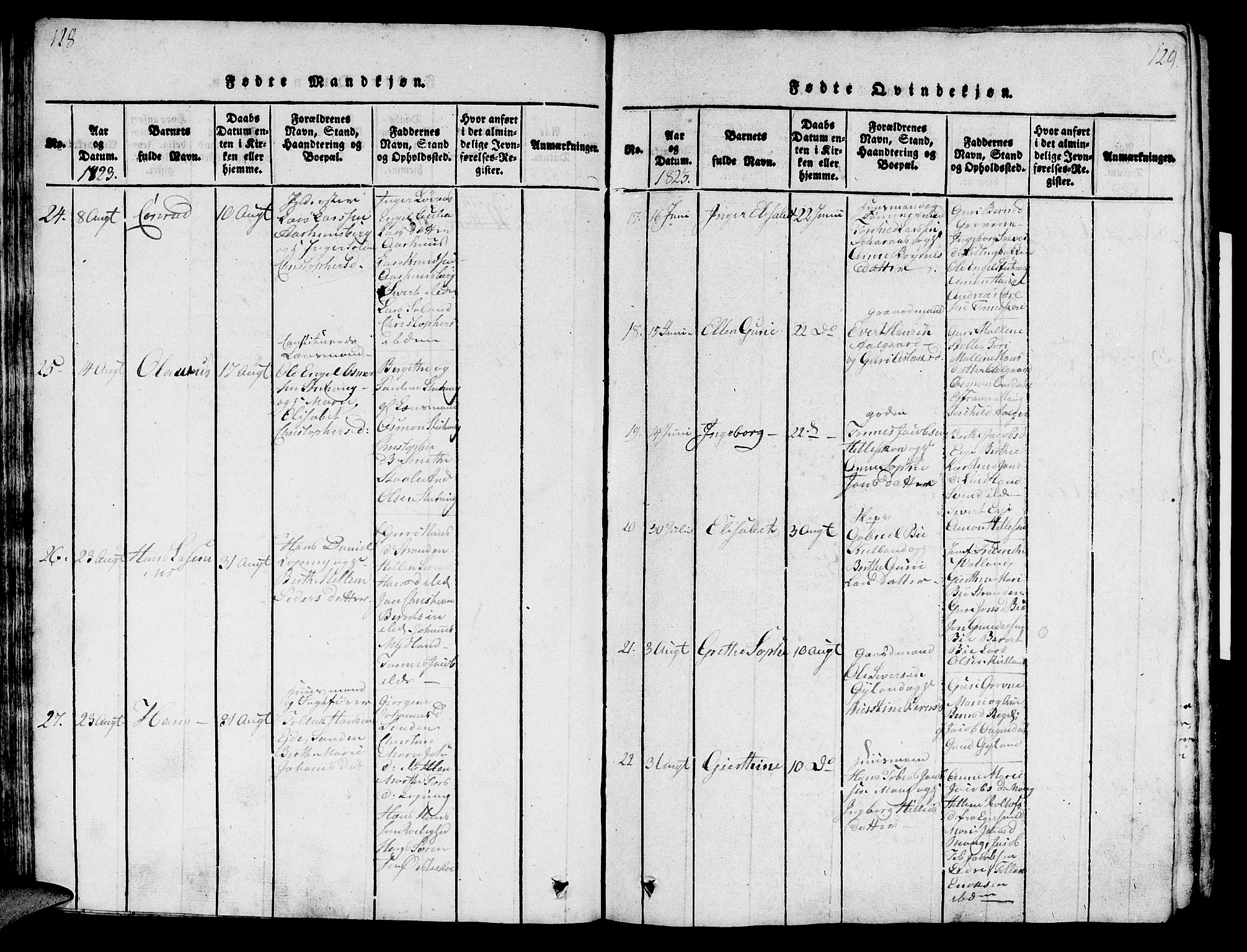 Sokndal sokneprestkontor, AV/SAST-A-101808: Parish register (official) no. A 6, 1815-1826, p. 128-129