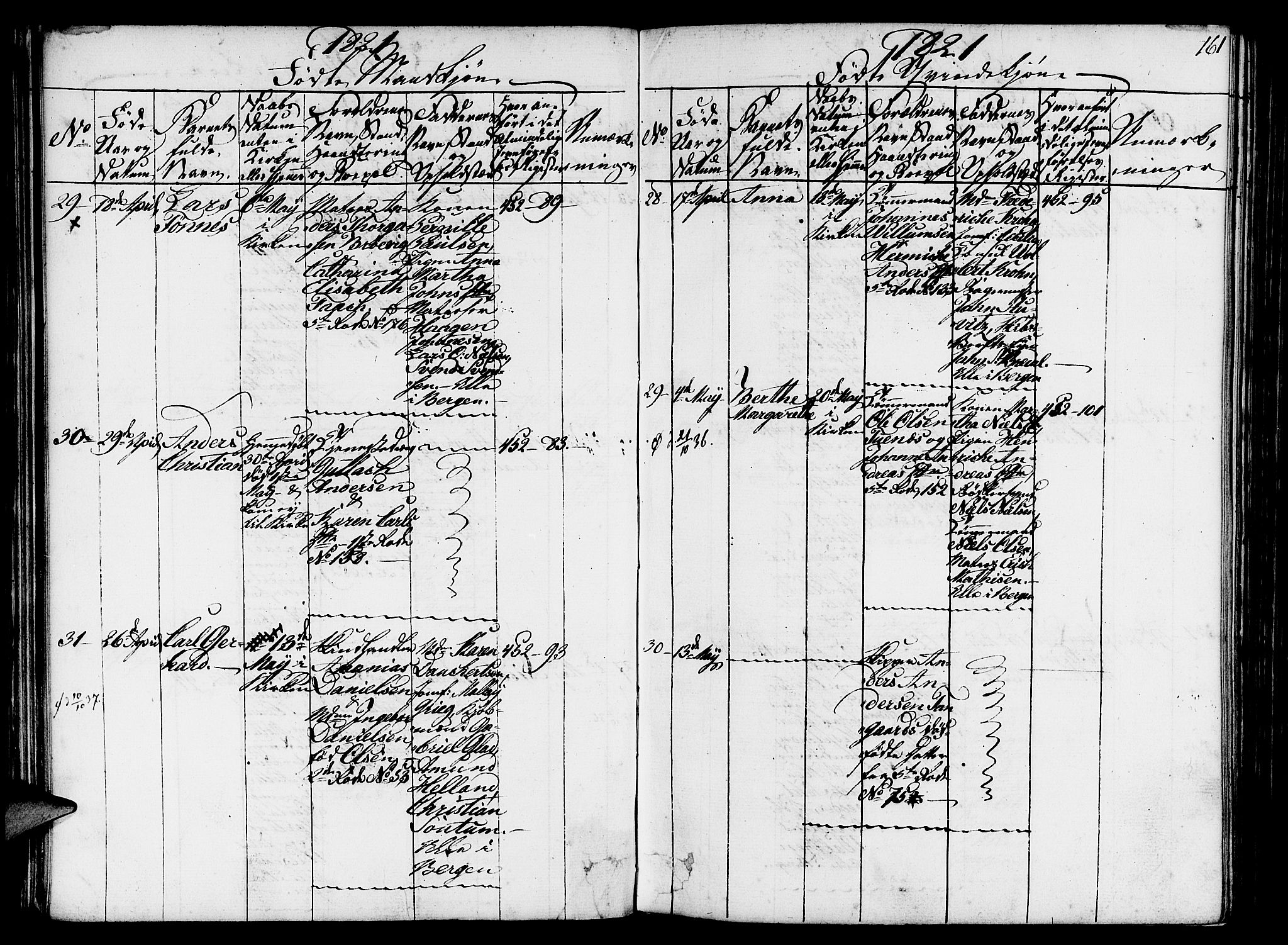 Nykirken Sokneprestembete, AV/SAB-A-77101/H/Hab/L0003: Parish register (copy) no. A 4, 1816-1821, p. 161