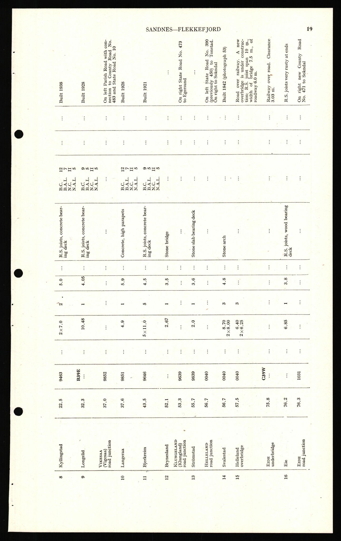 Forsvaret, Forsvarets overkommando II, AV/RA-RAFA-3915/D/Dd/L0018: Sør-Norge, veier, 1943-1945, p. 25