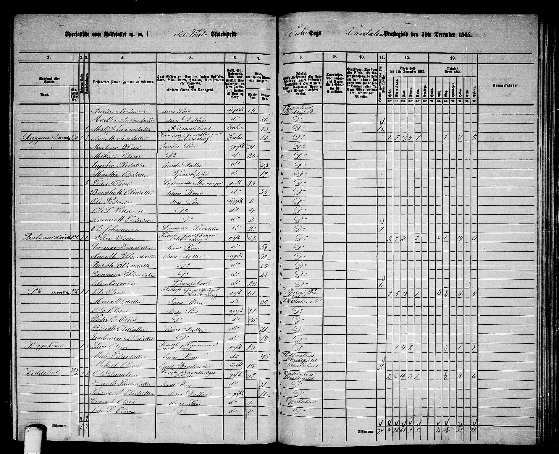 RA, 1865 census for Verdal, 1865, p. 212