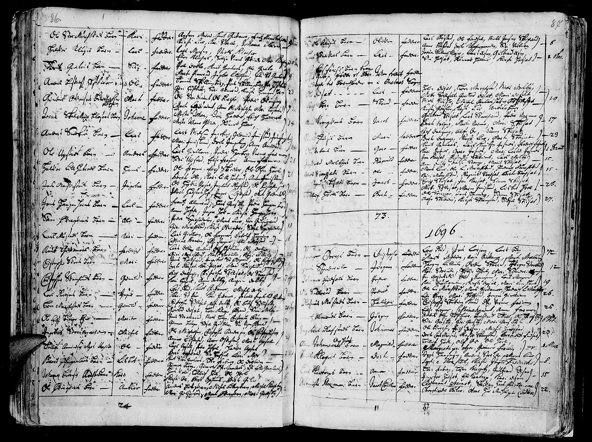 Vang prestekontor, Hedmark, AV/SAH-PREST-008/H/Ha/Haa/L0001: Parish register (official) no. 1, 1683-1713, p. 86-87