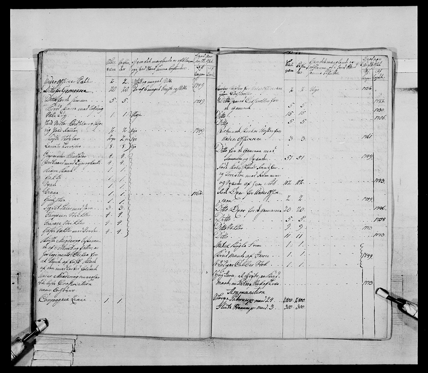 Generalitets- og kommissariatskollegiet, Det kongelige norske kommissariatskollegium, AV/RA-EA-5420/E/Eh/L0085: 3. Trondheimske nasjonale infanteriregiment, 1773-1775, p. 232